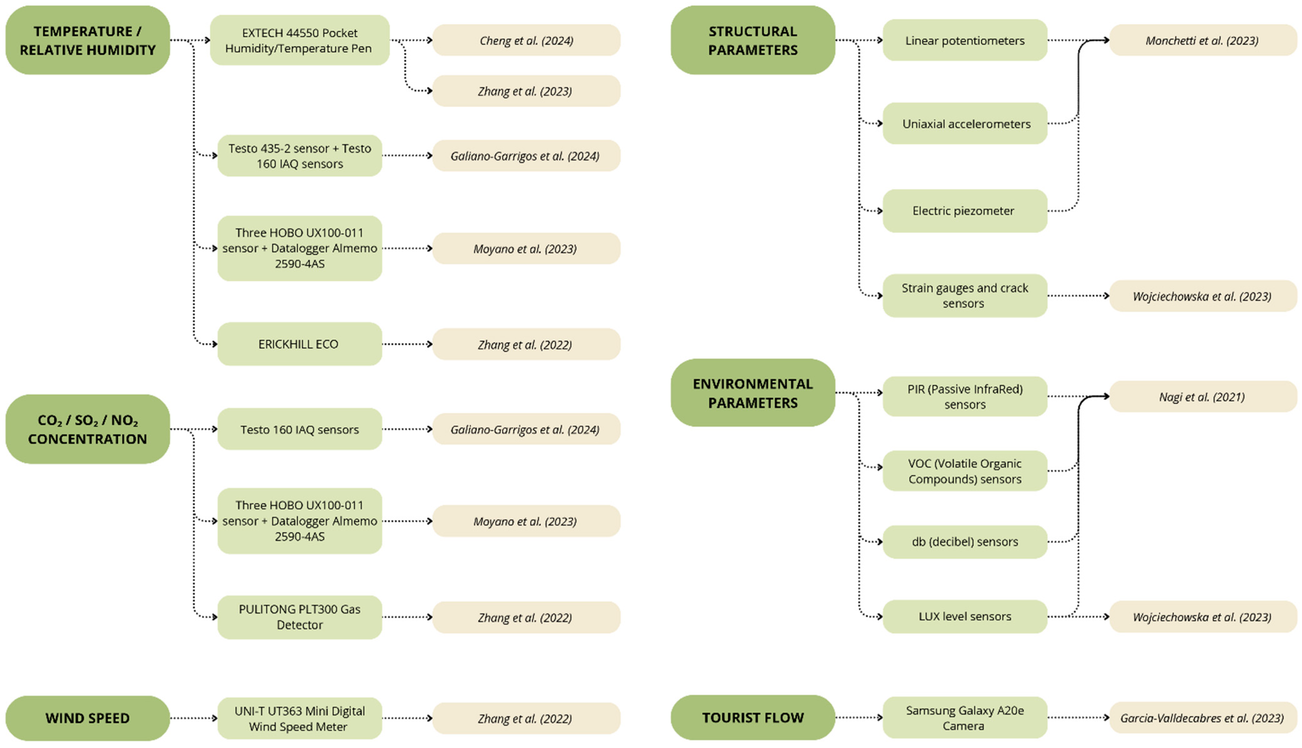 Heritage 08 00247 g014