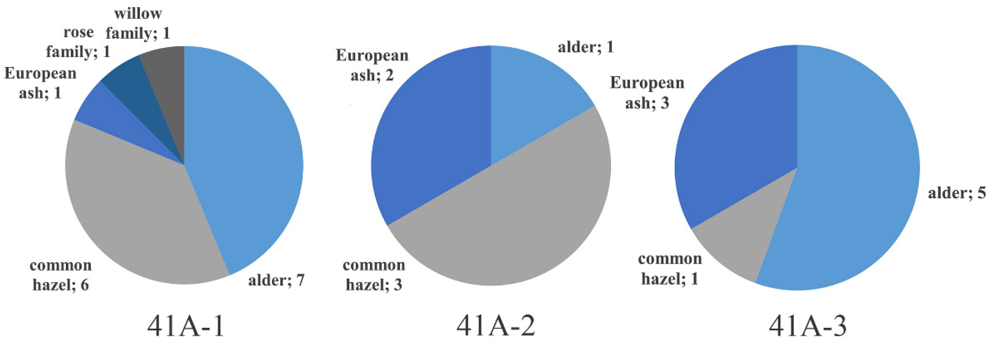 Heritage 08 00442 g013 Heritage 08 00442 g013