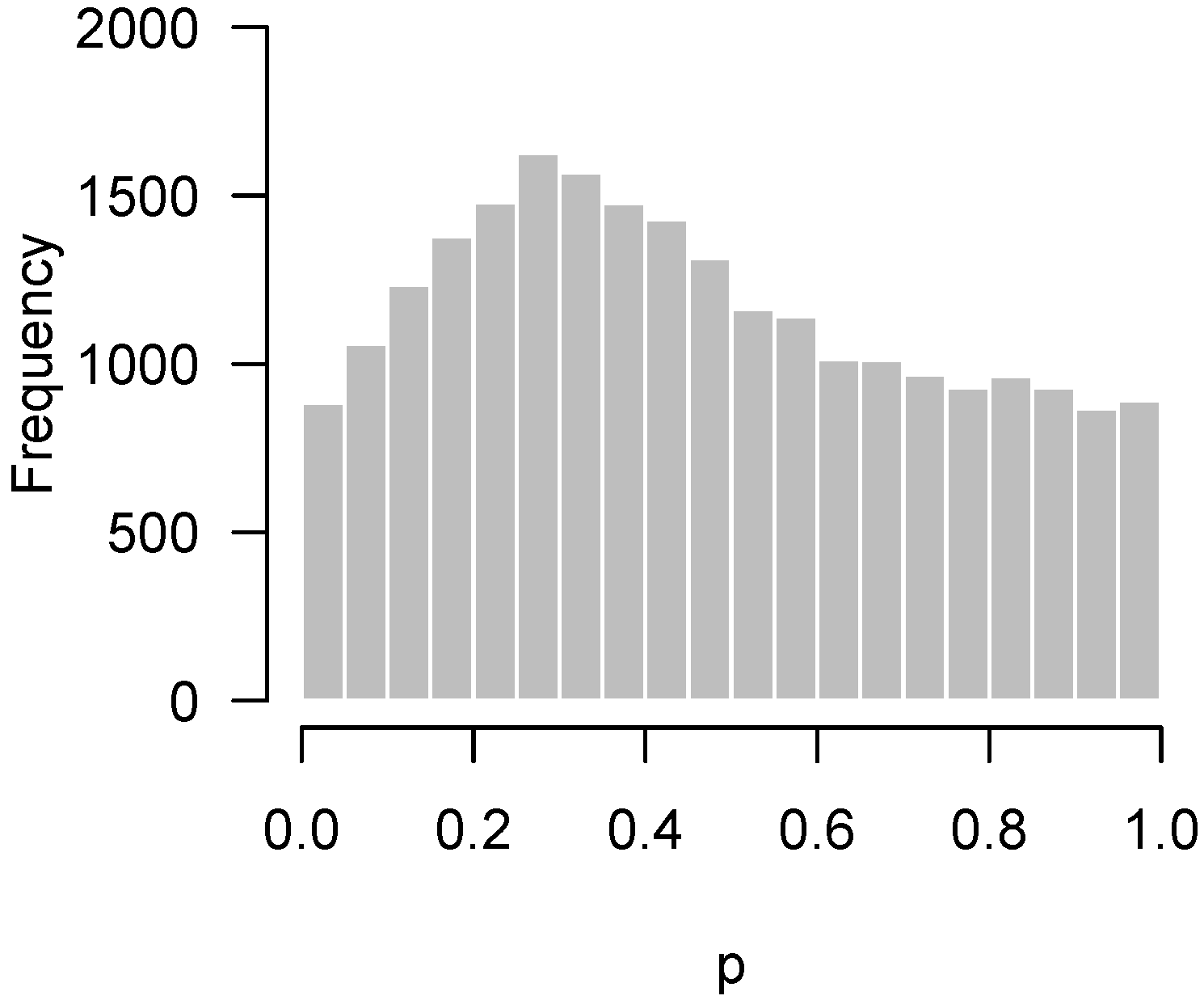 High throughput 07 00023 g004