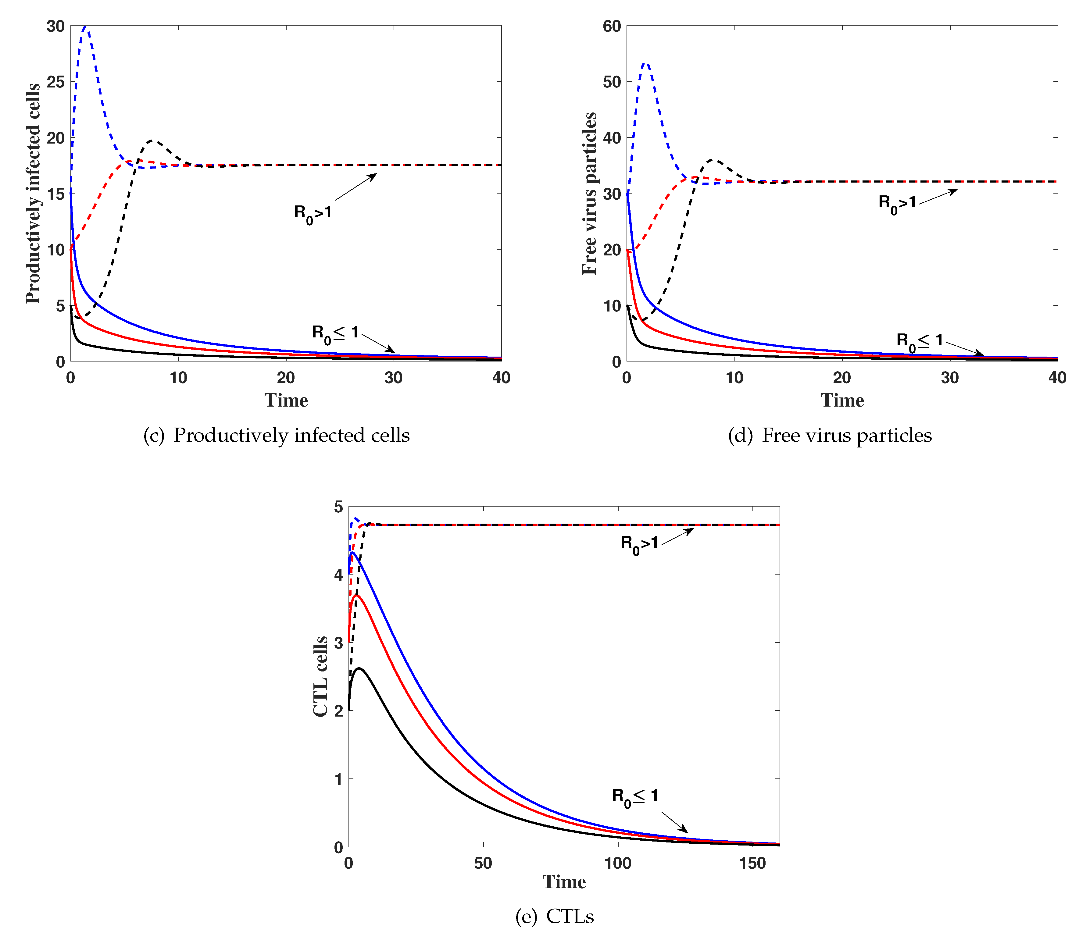 High throughput 08 00016 g001b
