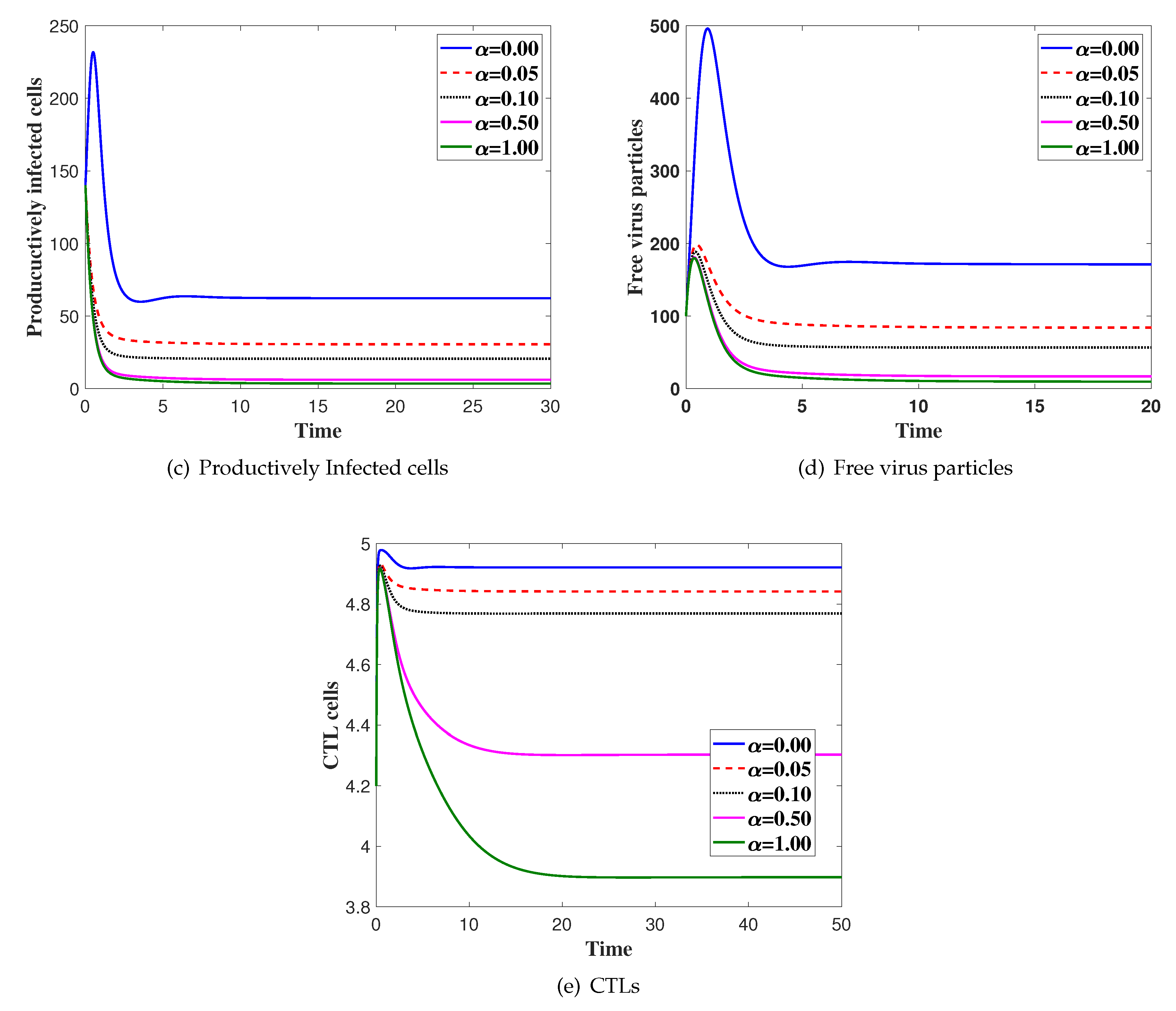 High throughput 08 00016 g002b