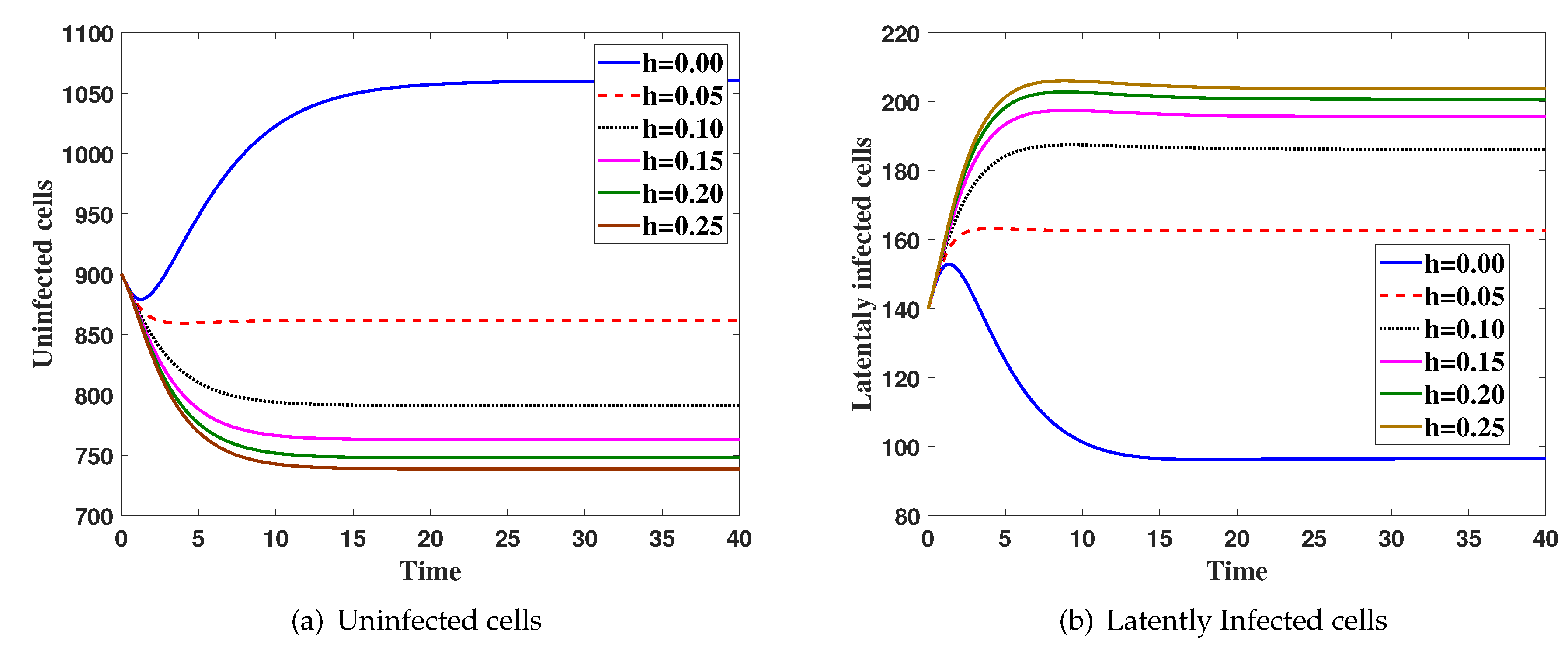 High throughput 08 00016 g003a
