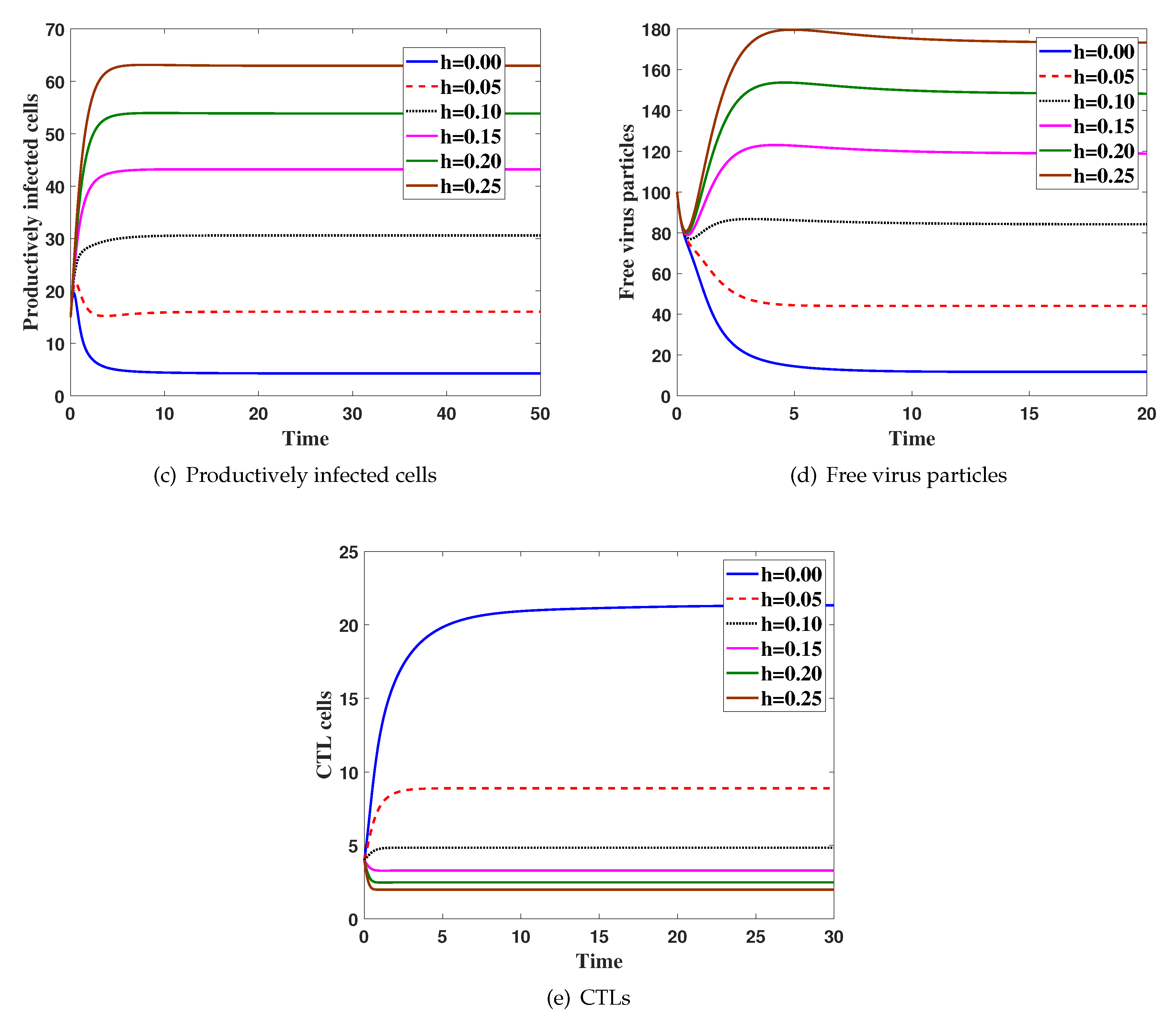High throughput 08 00016 g003b