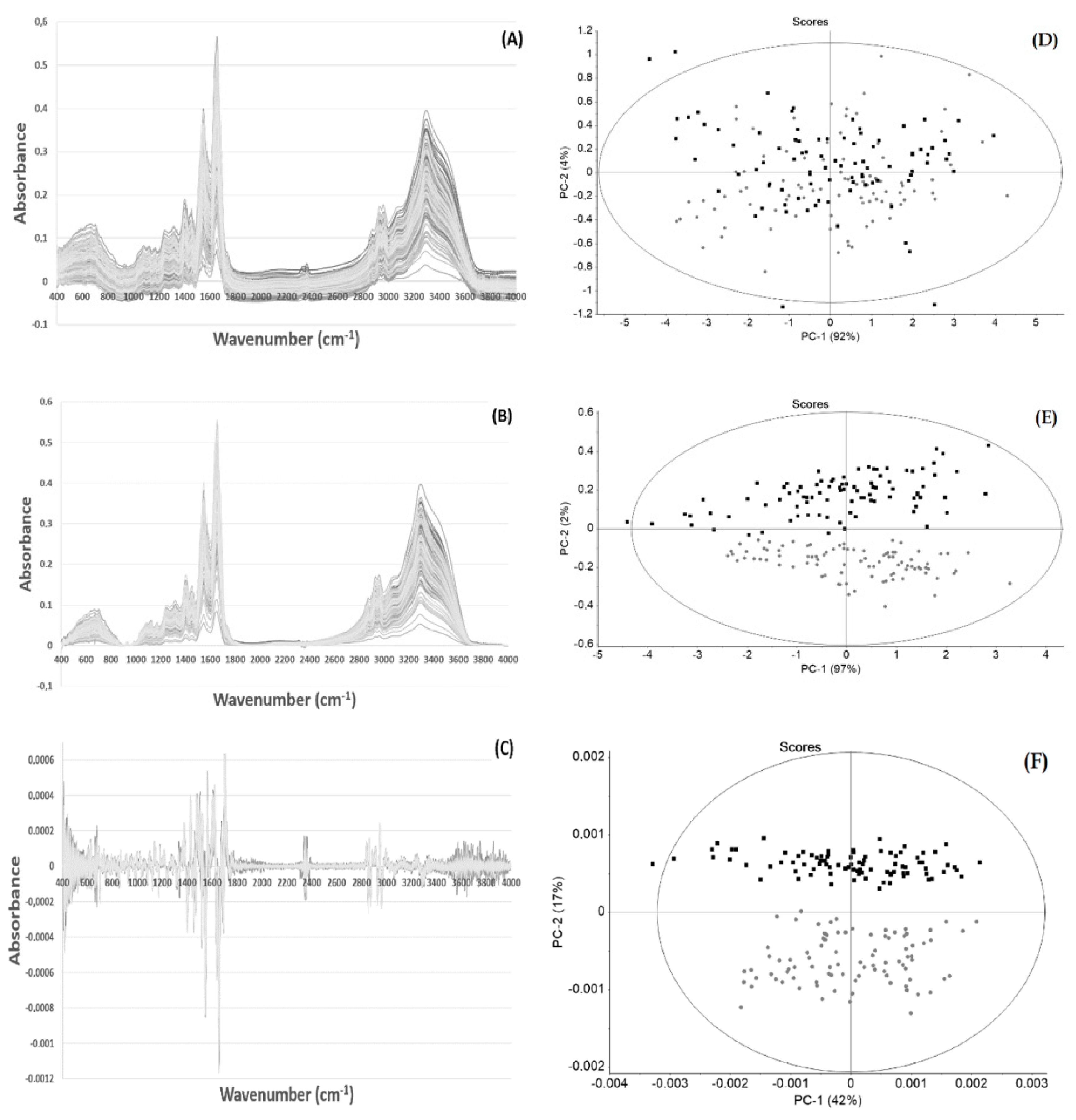 High throughput 09 00009 g001