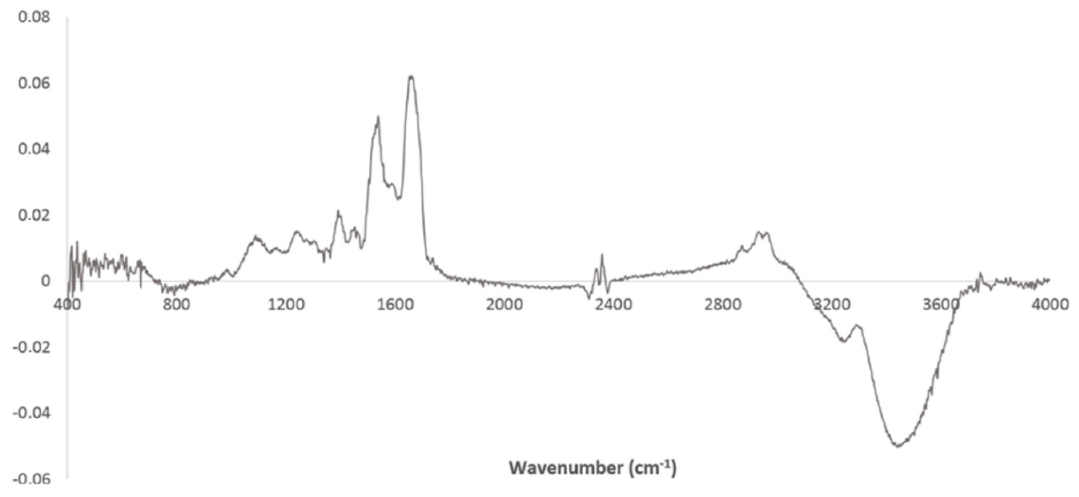 High throughput 09 00009 g002