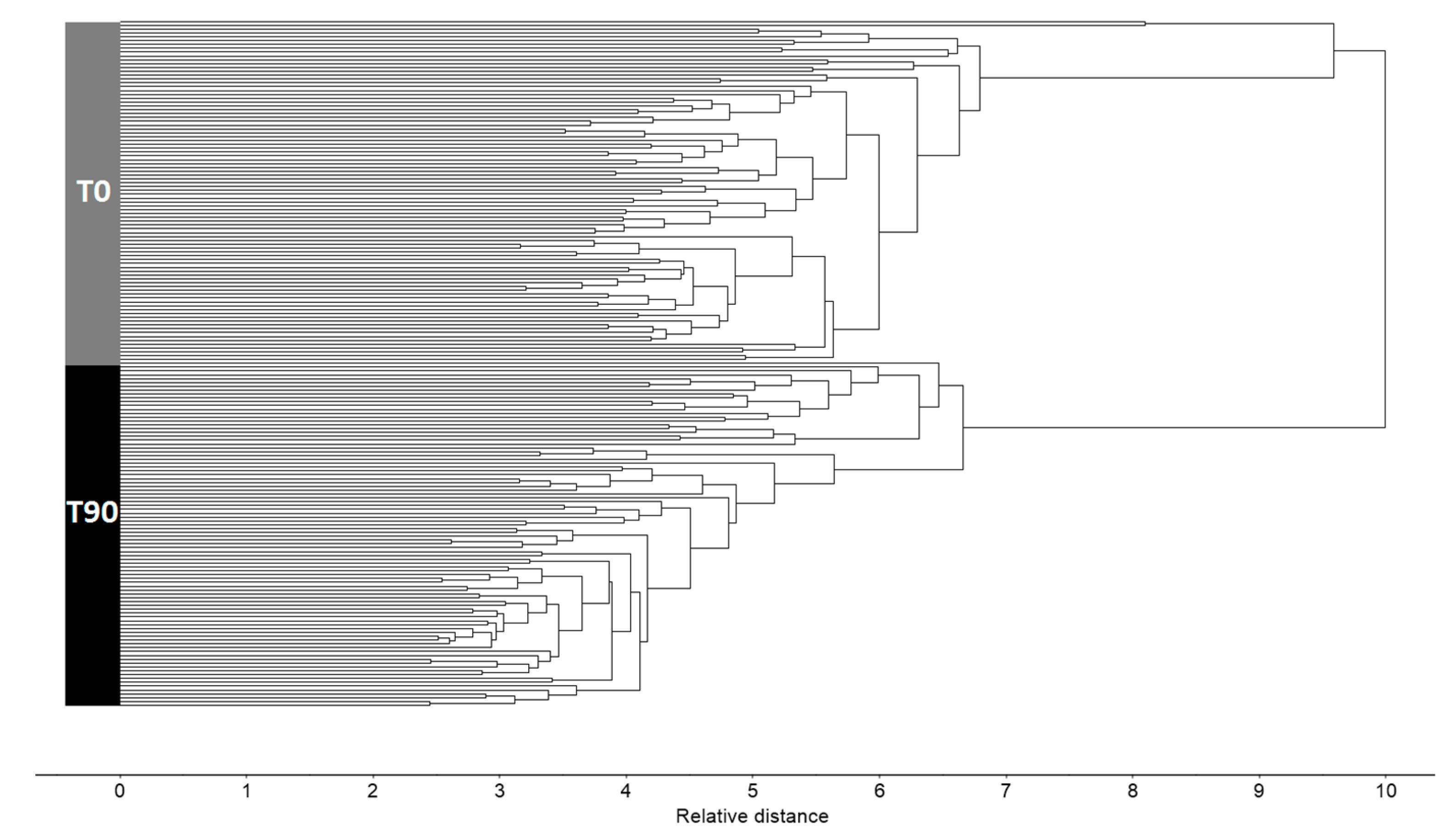 High throughput 09 00009 g003