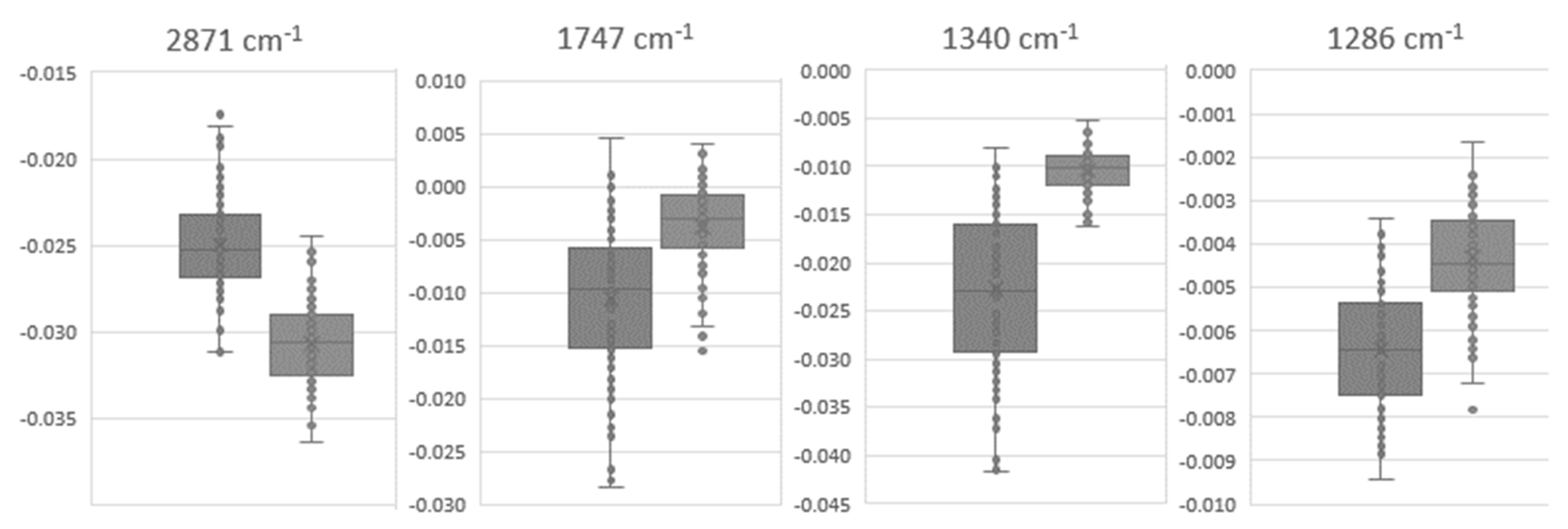 High throughput 09 00009 g006