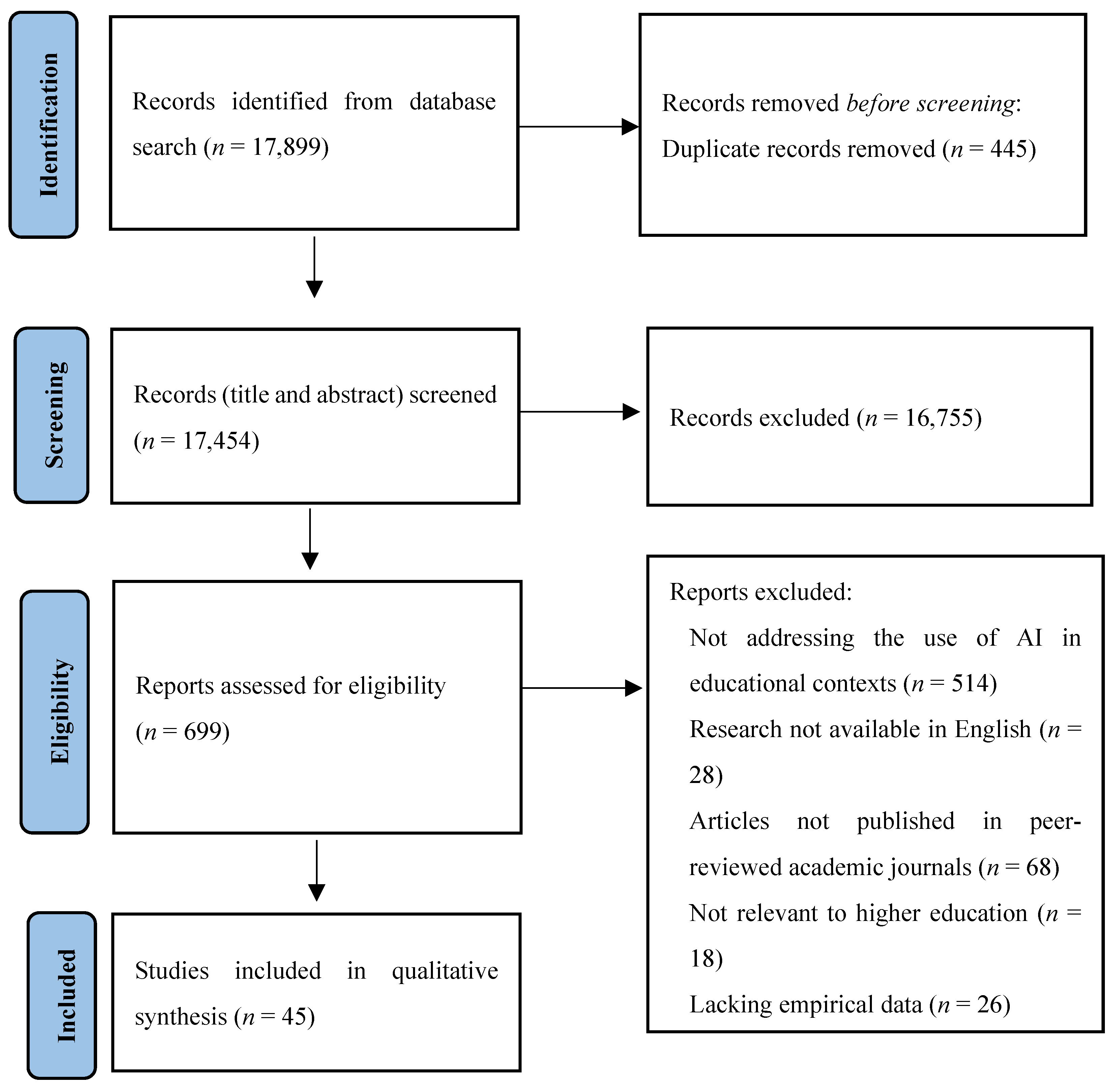 Higheredu 04 00017 g001