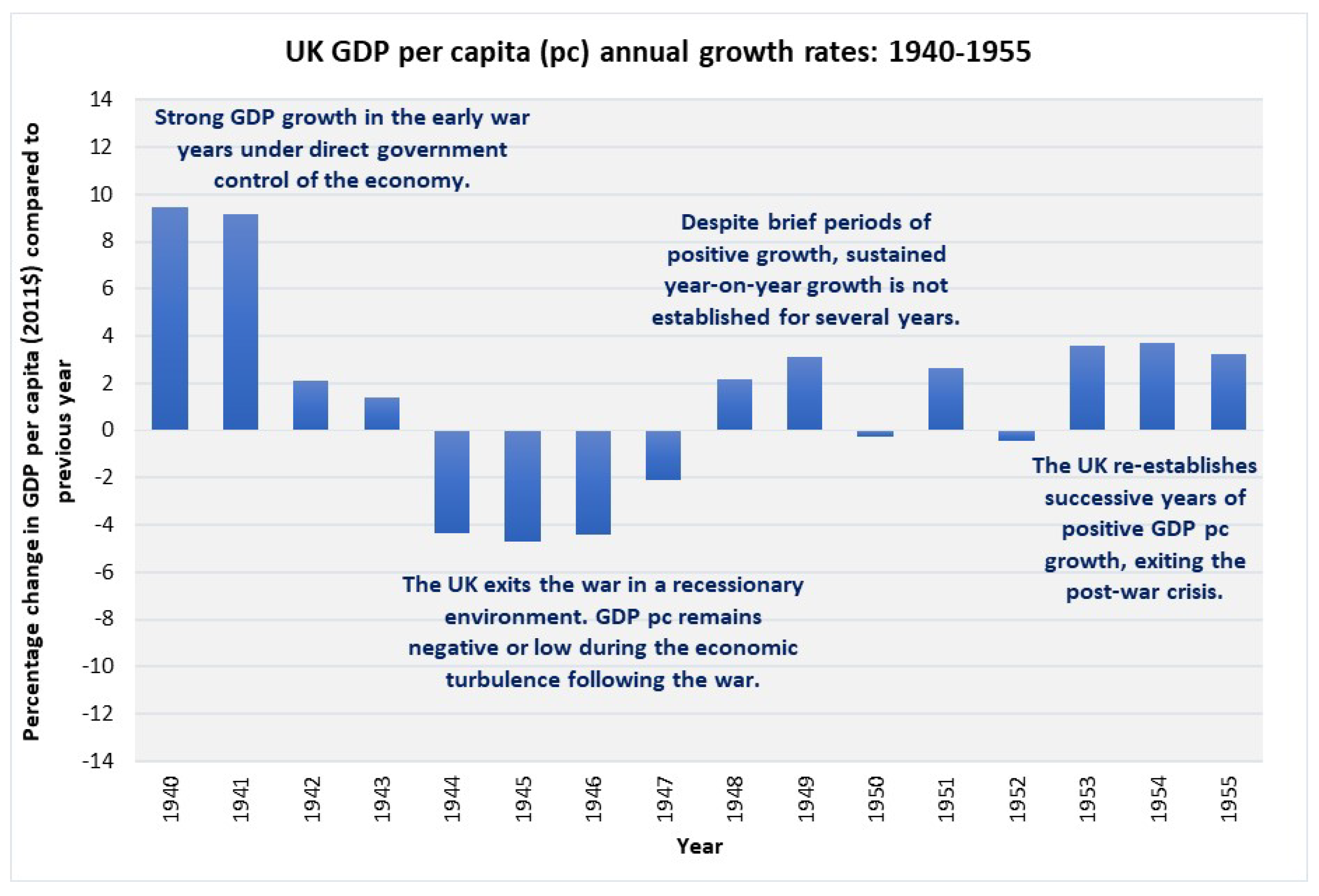 Histories Free FullText Economic Growth in the UK Growth’s Battle