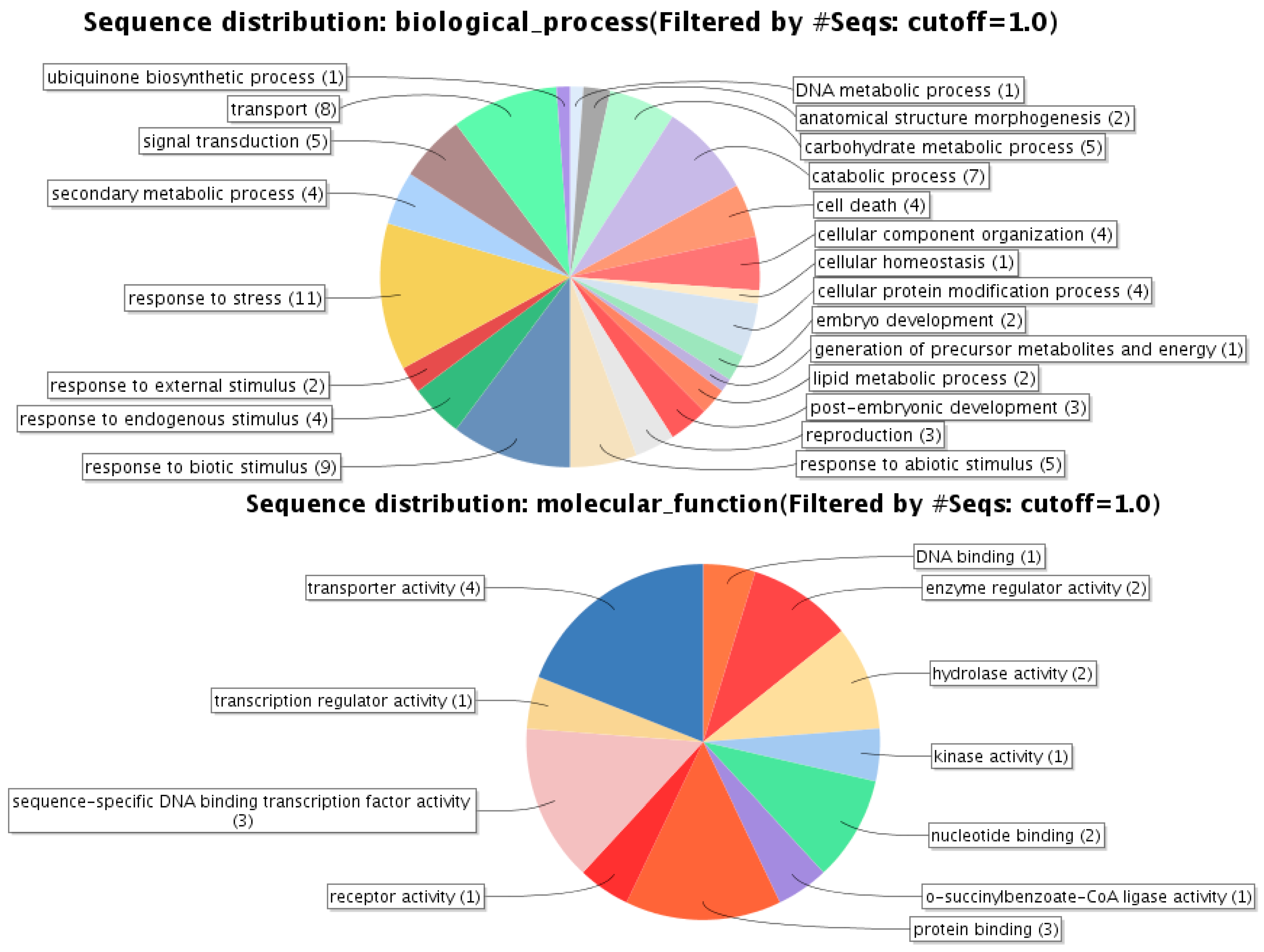 Researchers Sequence Genome of Honeycrisp Apple Cultivar