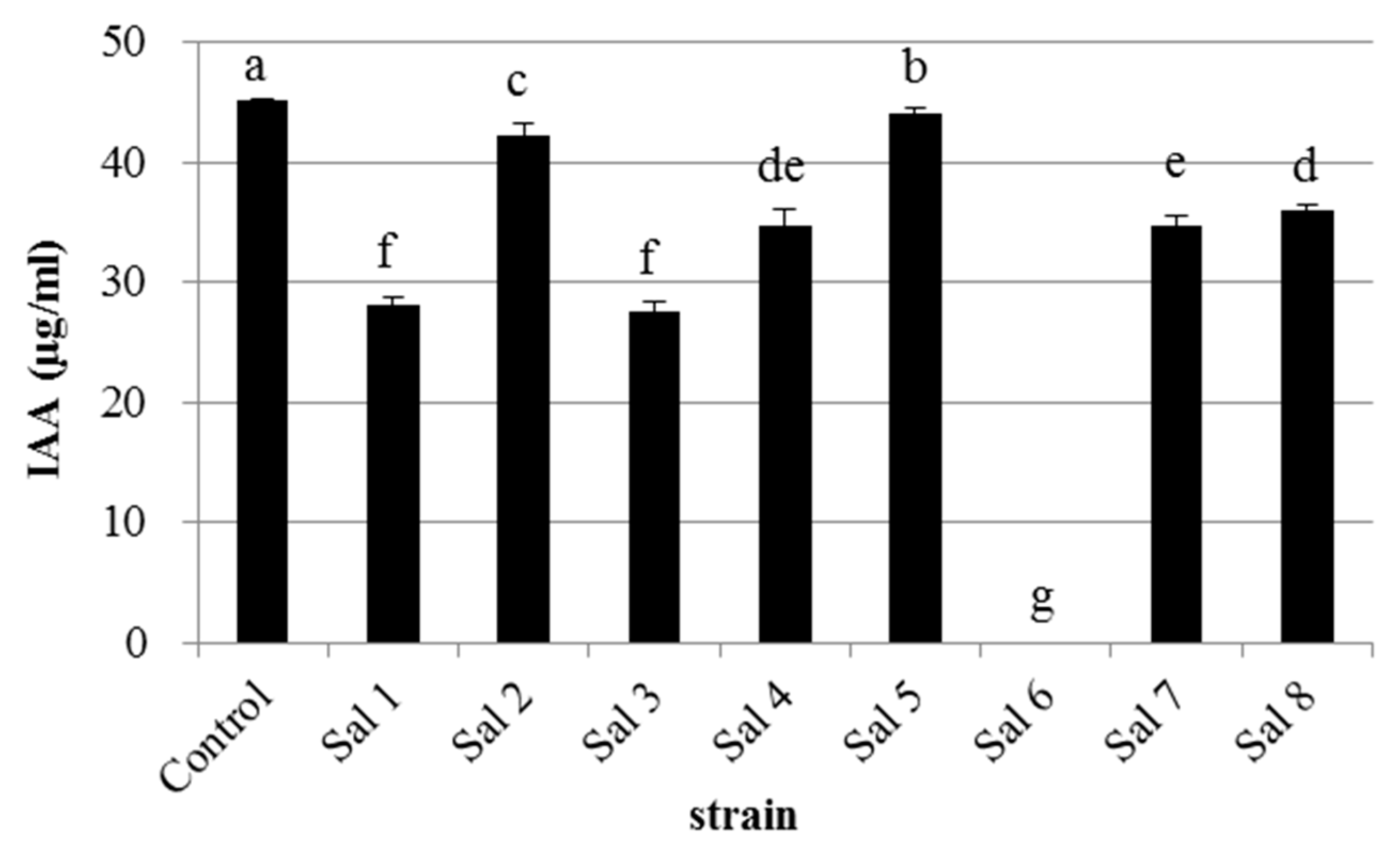 Horticulturae 05 00017 g001