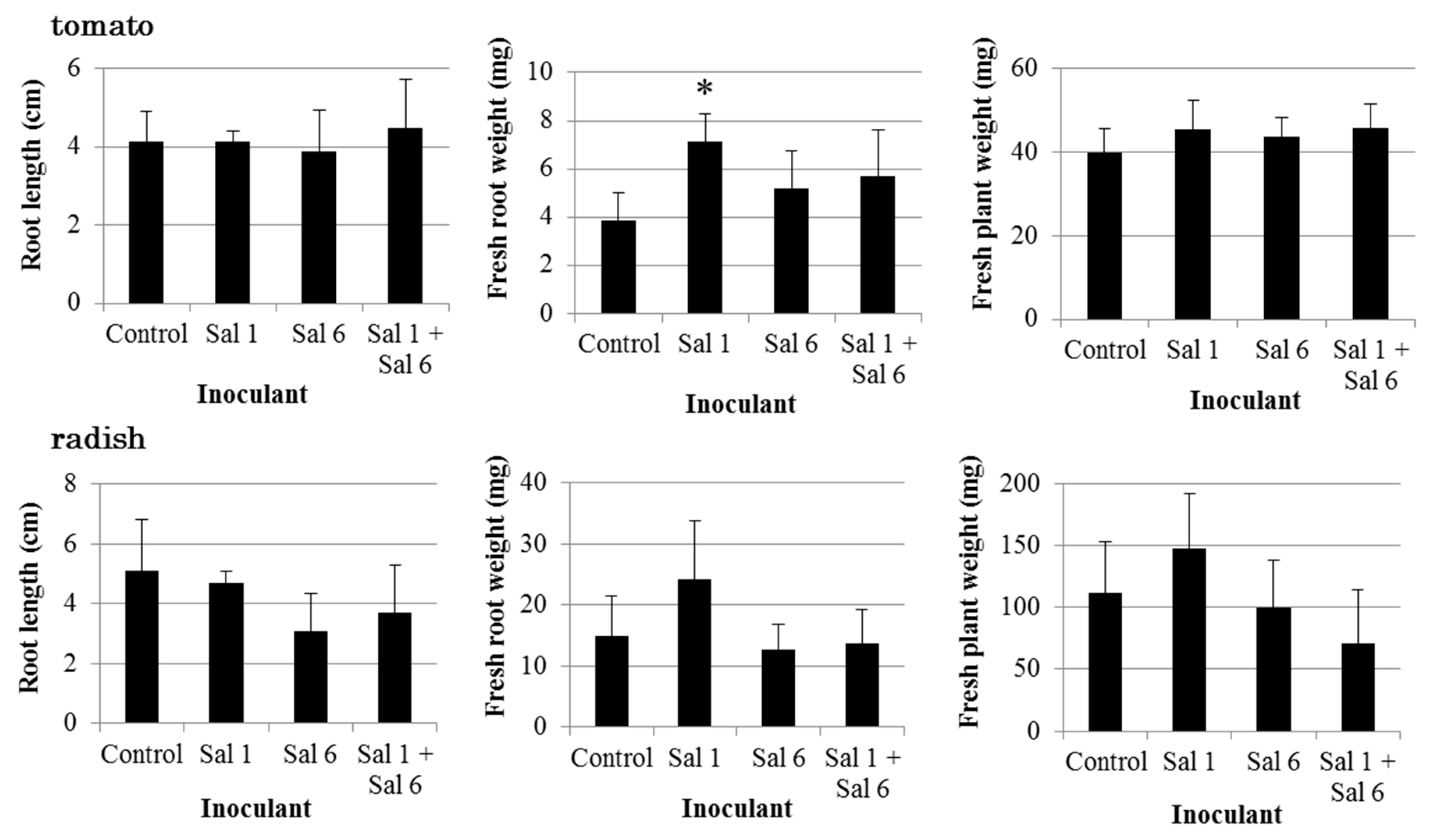 Horticulturae 05 00017 g004