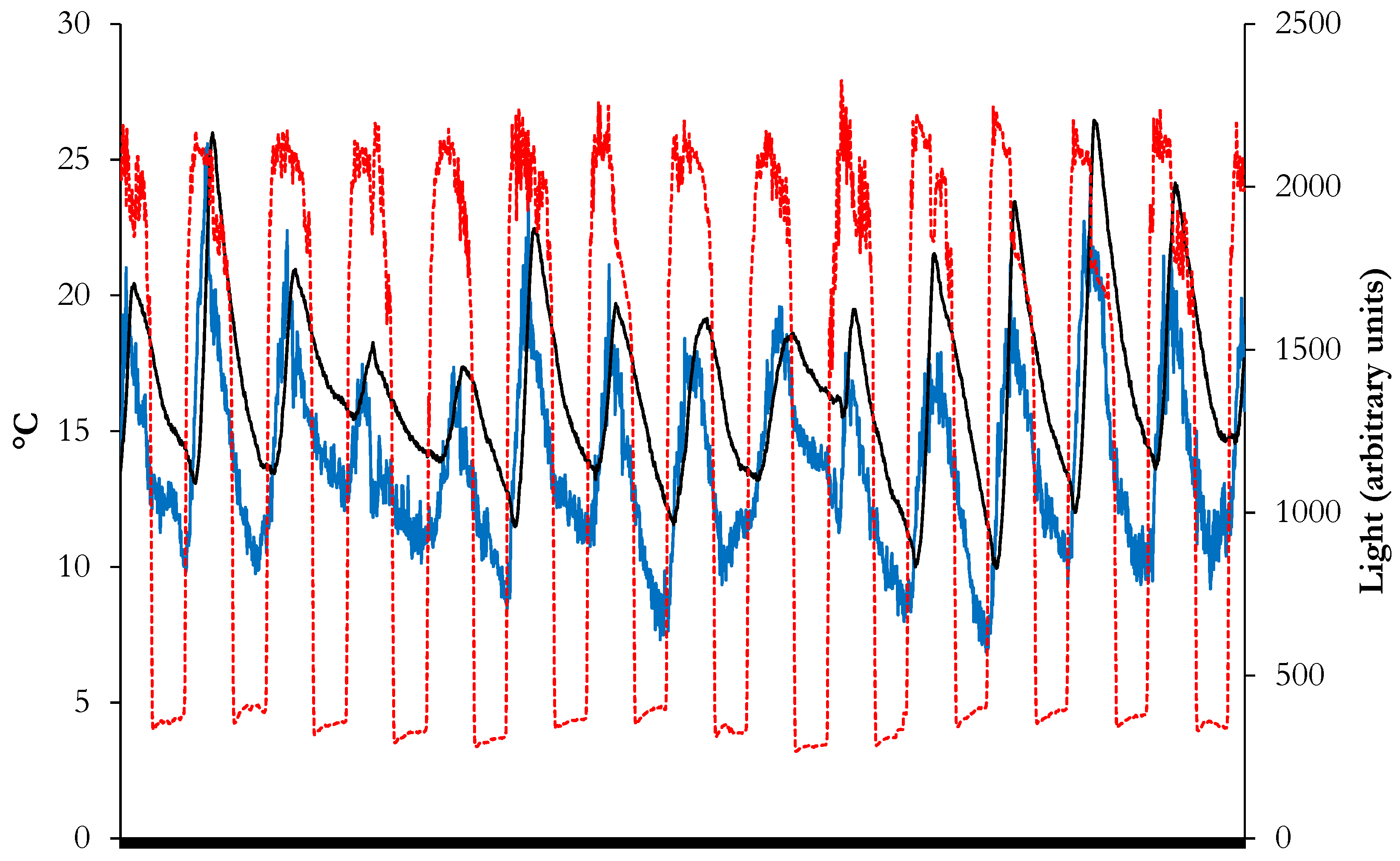Horticulturae 05 00069 g001 Horticulturae 05 00069 g001