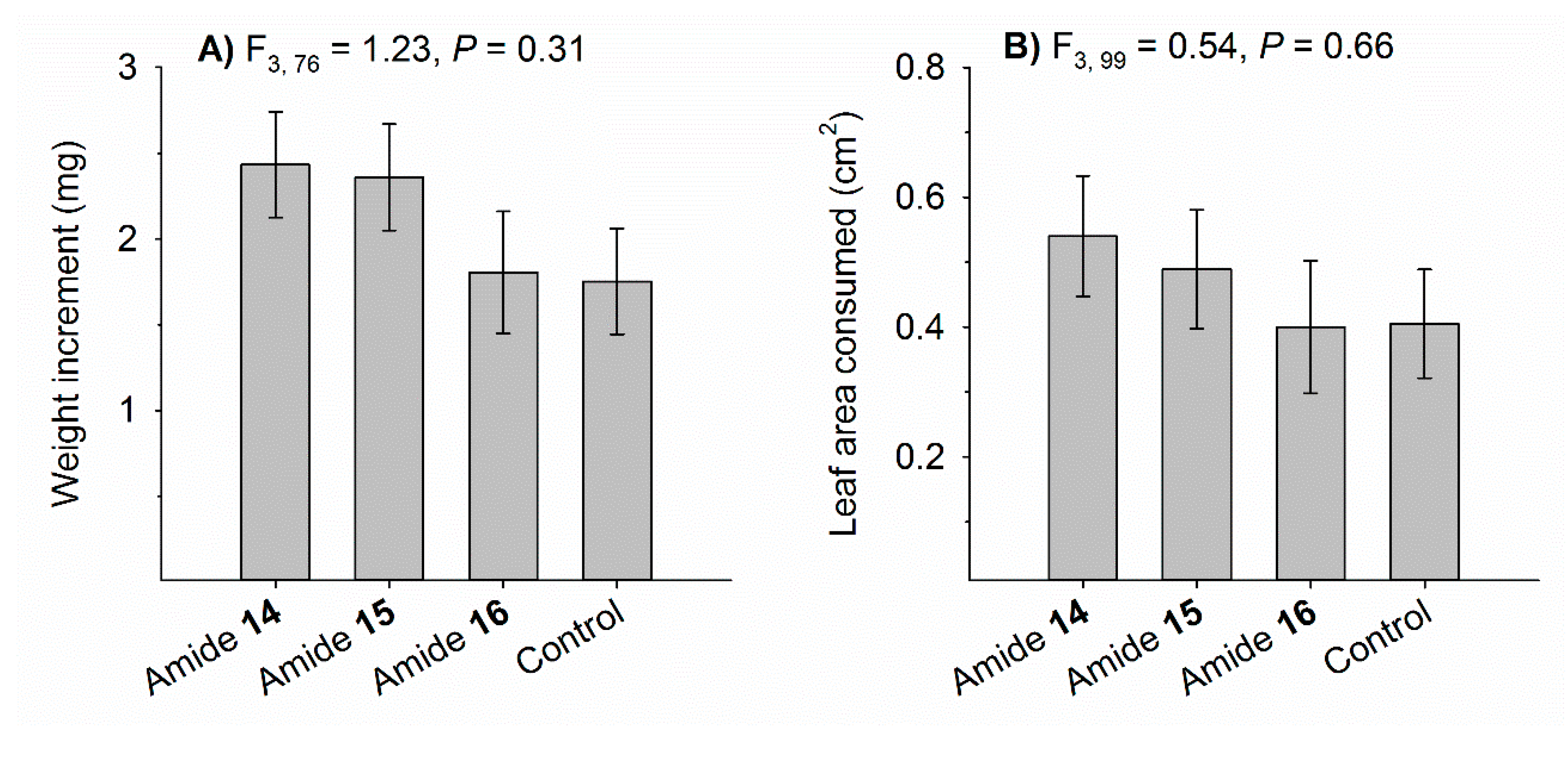 Horticulturae 05 00070 g003 Horticulturae 05 00070 g003