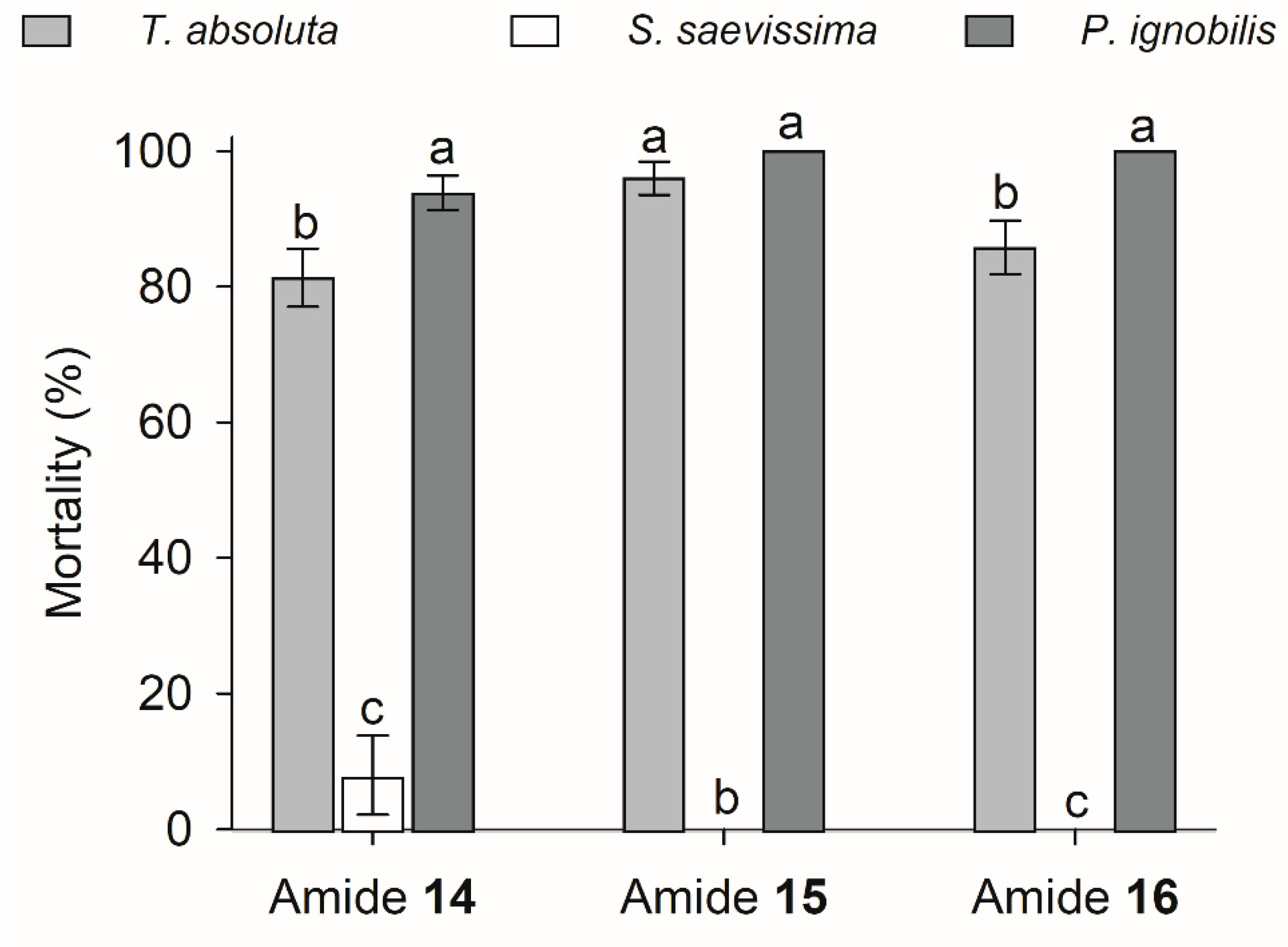 Horticulturae 05 00070 g004 Horticulturae 05 00070 g004