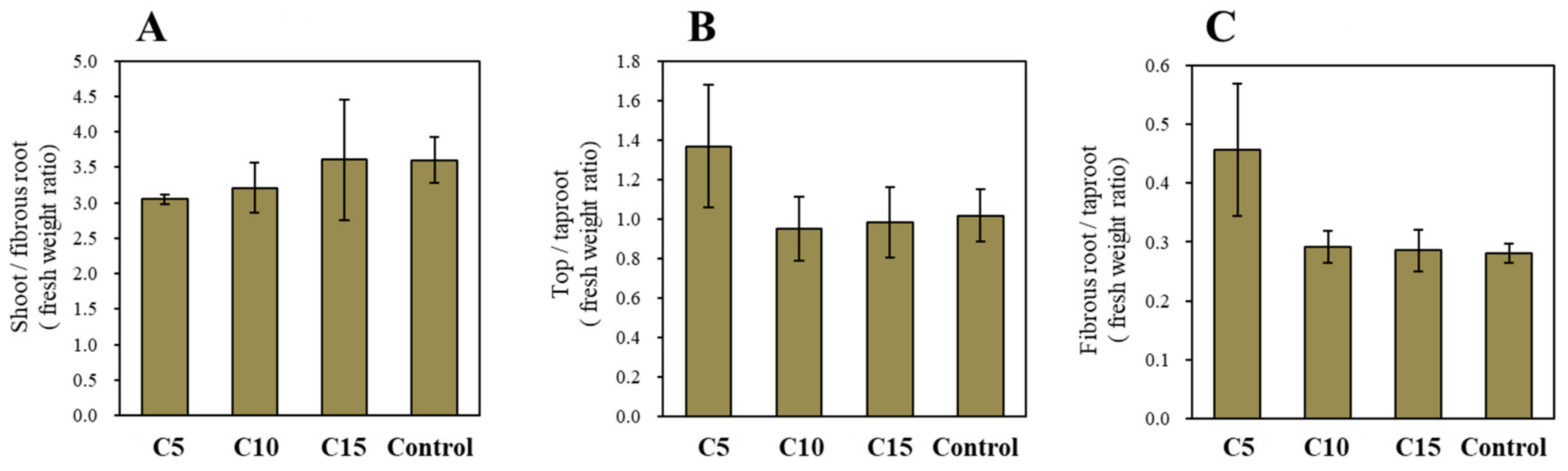 Horticulturae 06 00005 g006