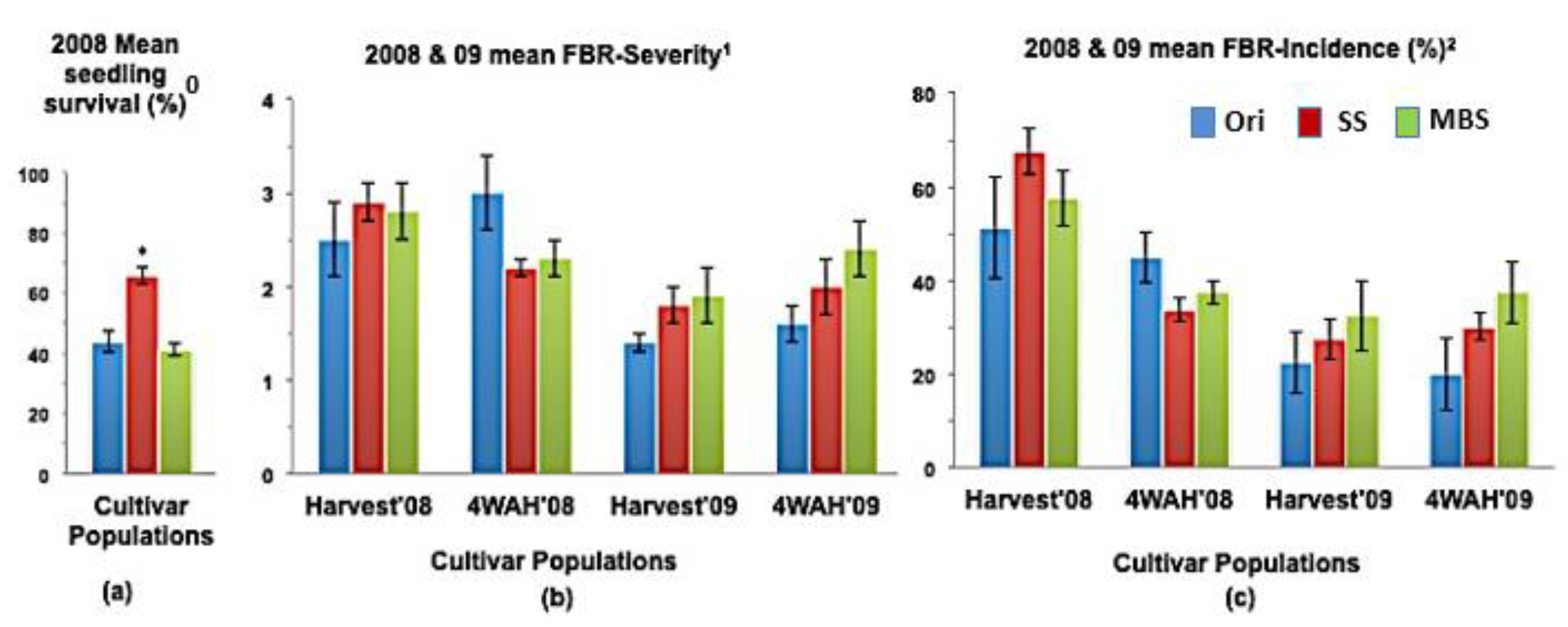 Horticulturae 06 00026 g002 Horticulturae 06 00026 g002