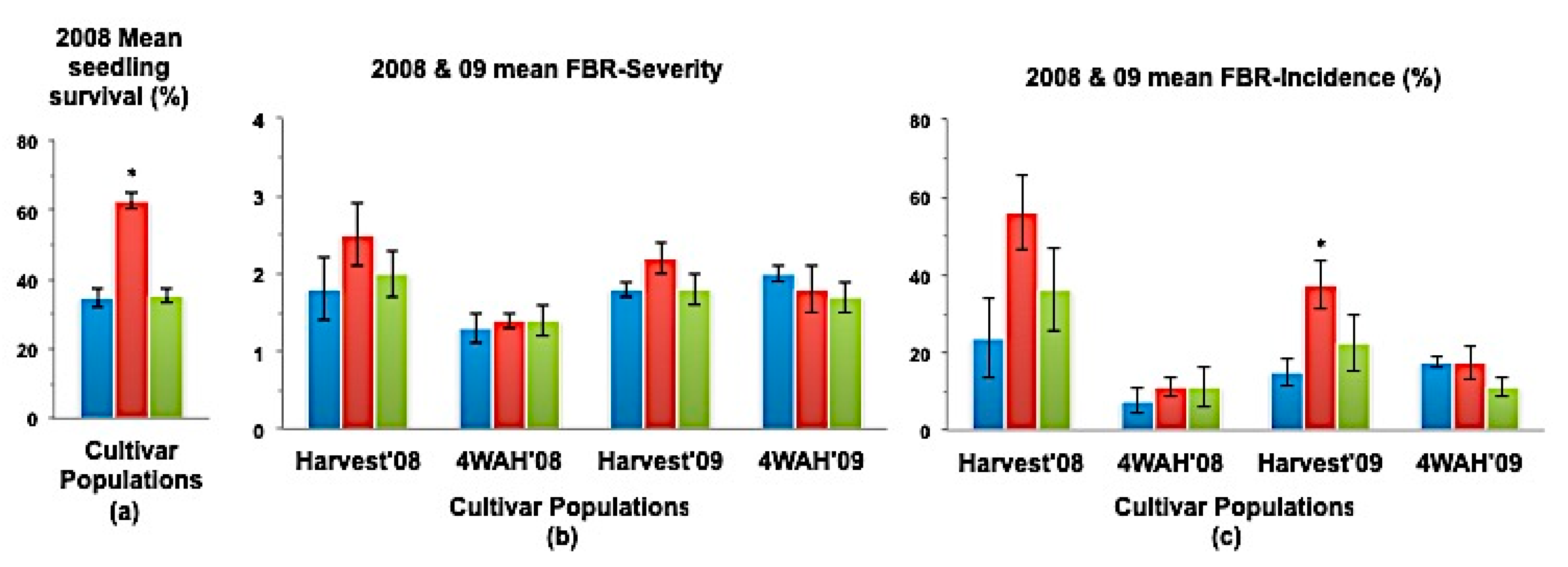 Horticulturae 06 00026 g004 Horticulturae 06 00026 g004