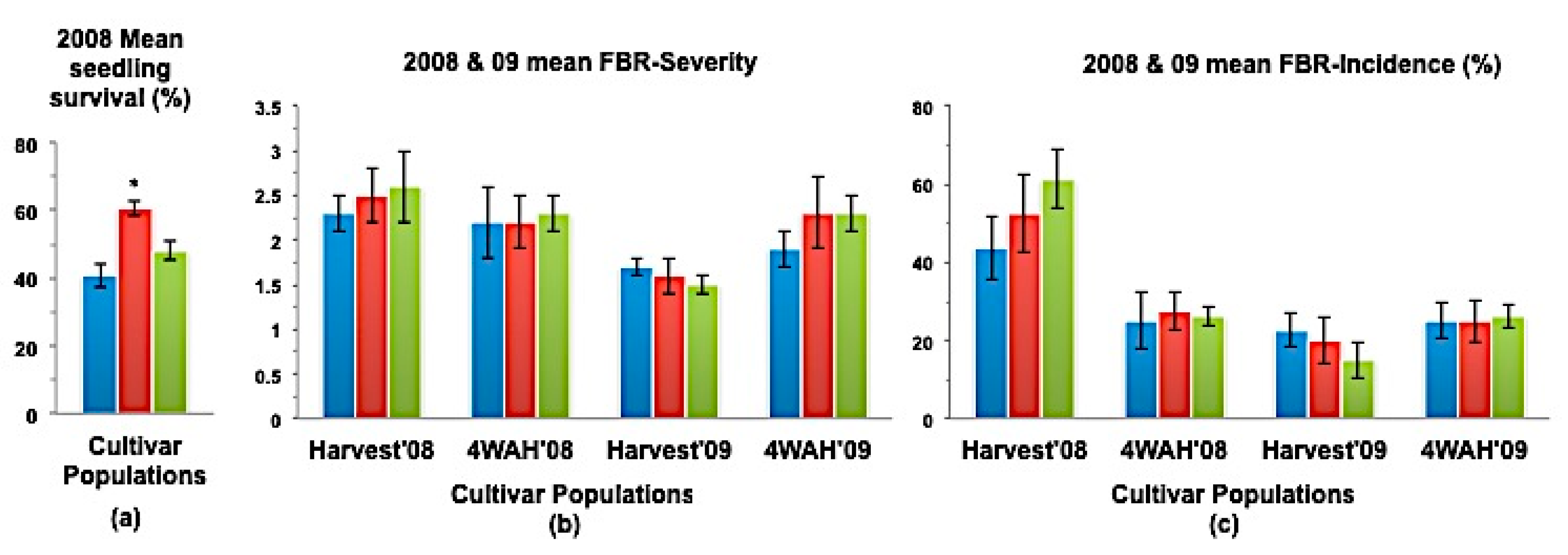 Horticulturae 06 00026 g006 Horticulturae 06 00026 g006
