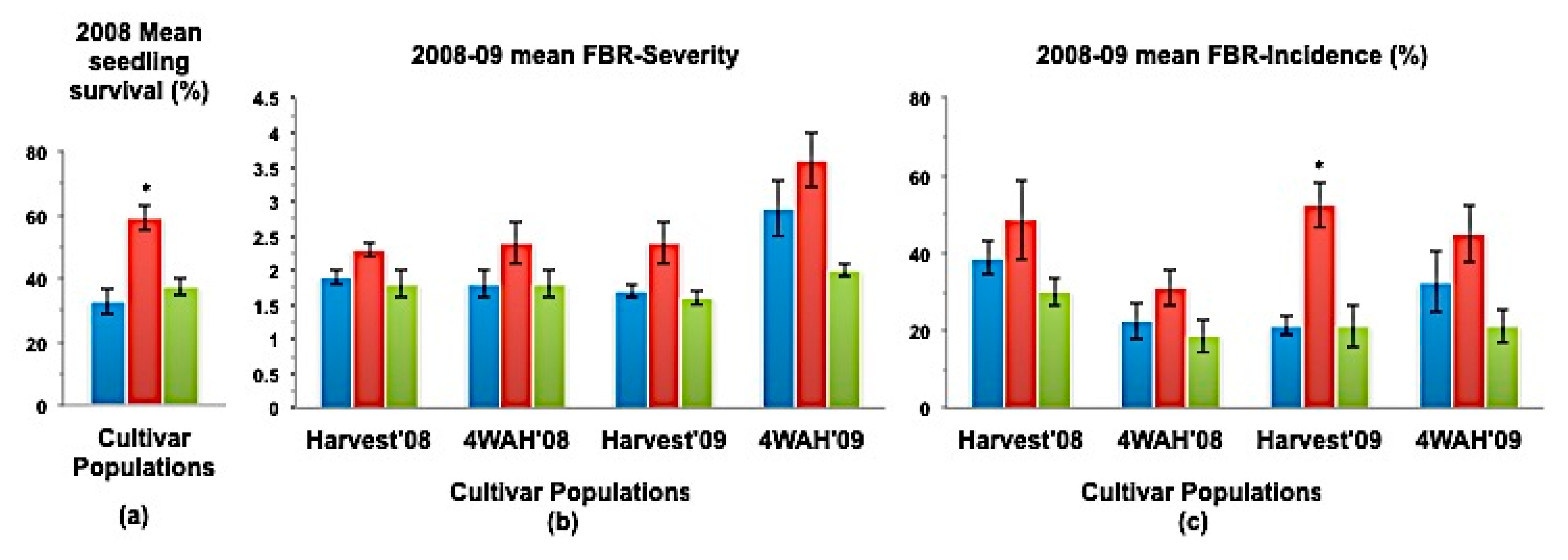 Horticulturae 06 00026 g007 Horticulturae 06 00026 g007