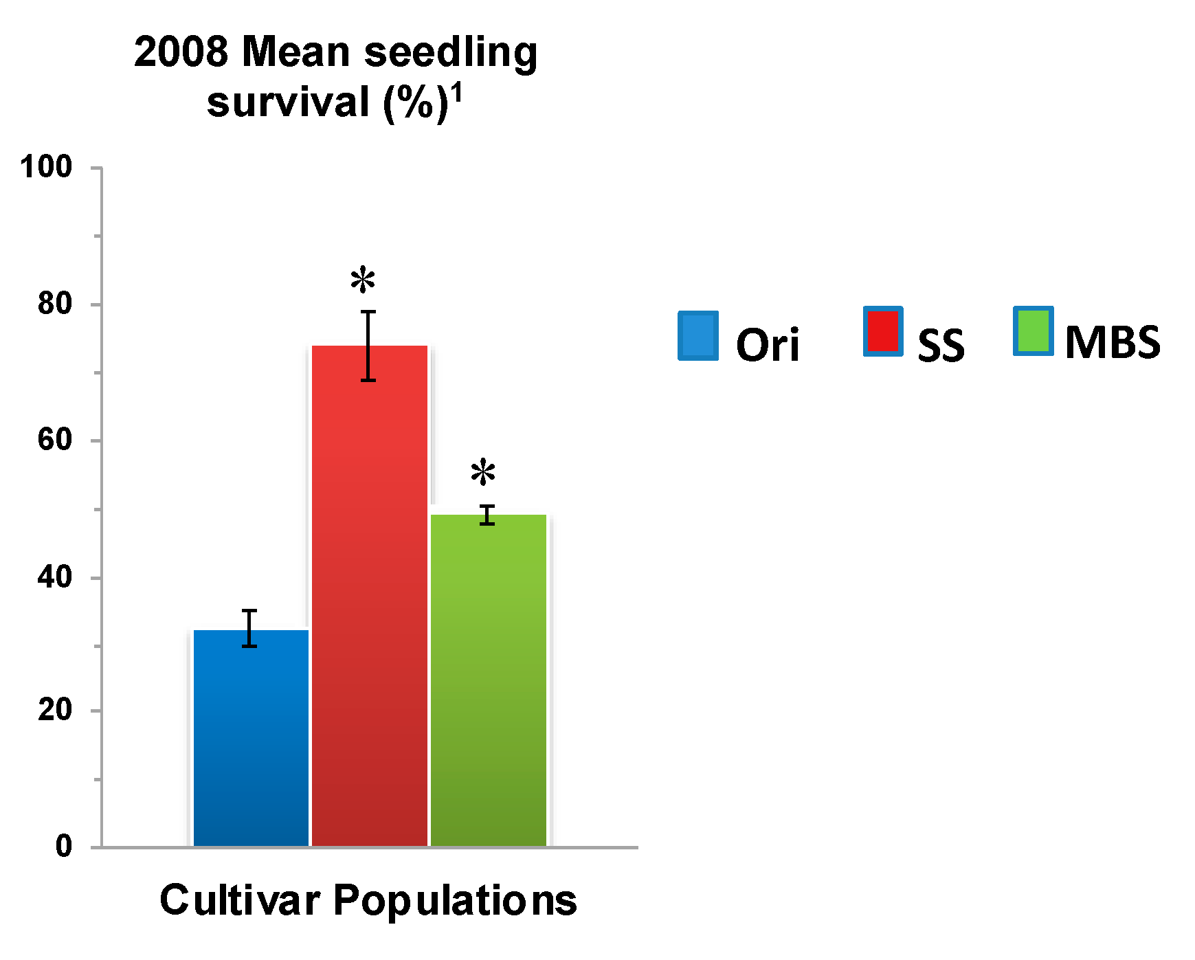 Horticulturae 06 00026 g008 Horticulturae 06 00026 g008