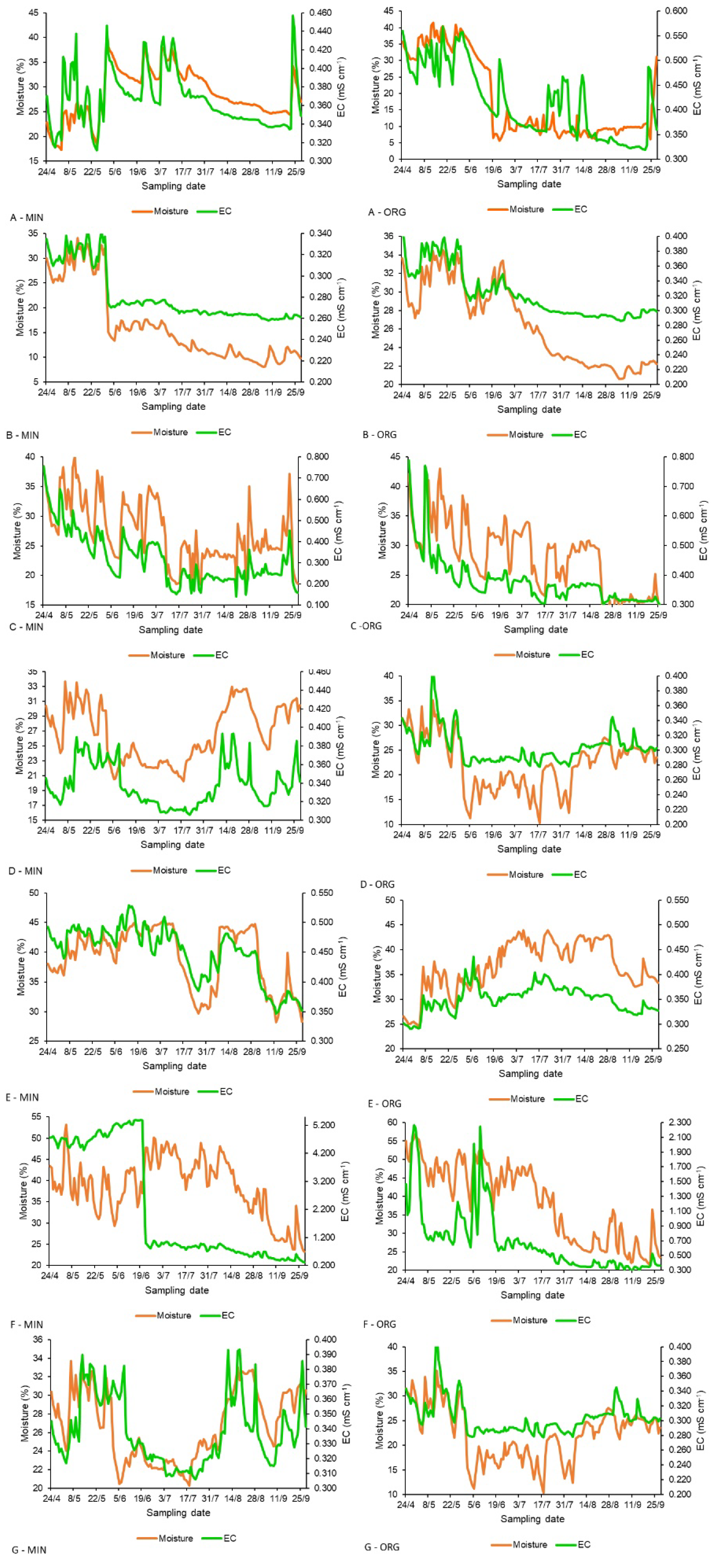 Horticulturae 06 00039 g002 Horticulturae 06 00039 g002