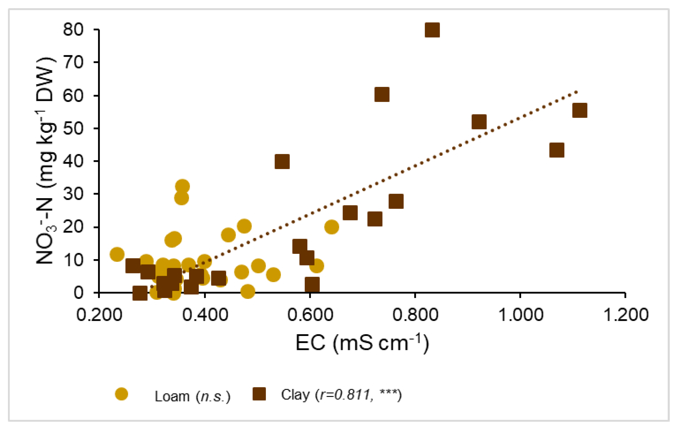 Horticulturae 06 00039 g005 Horticulturae 06 00039 g005