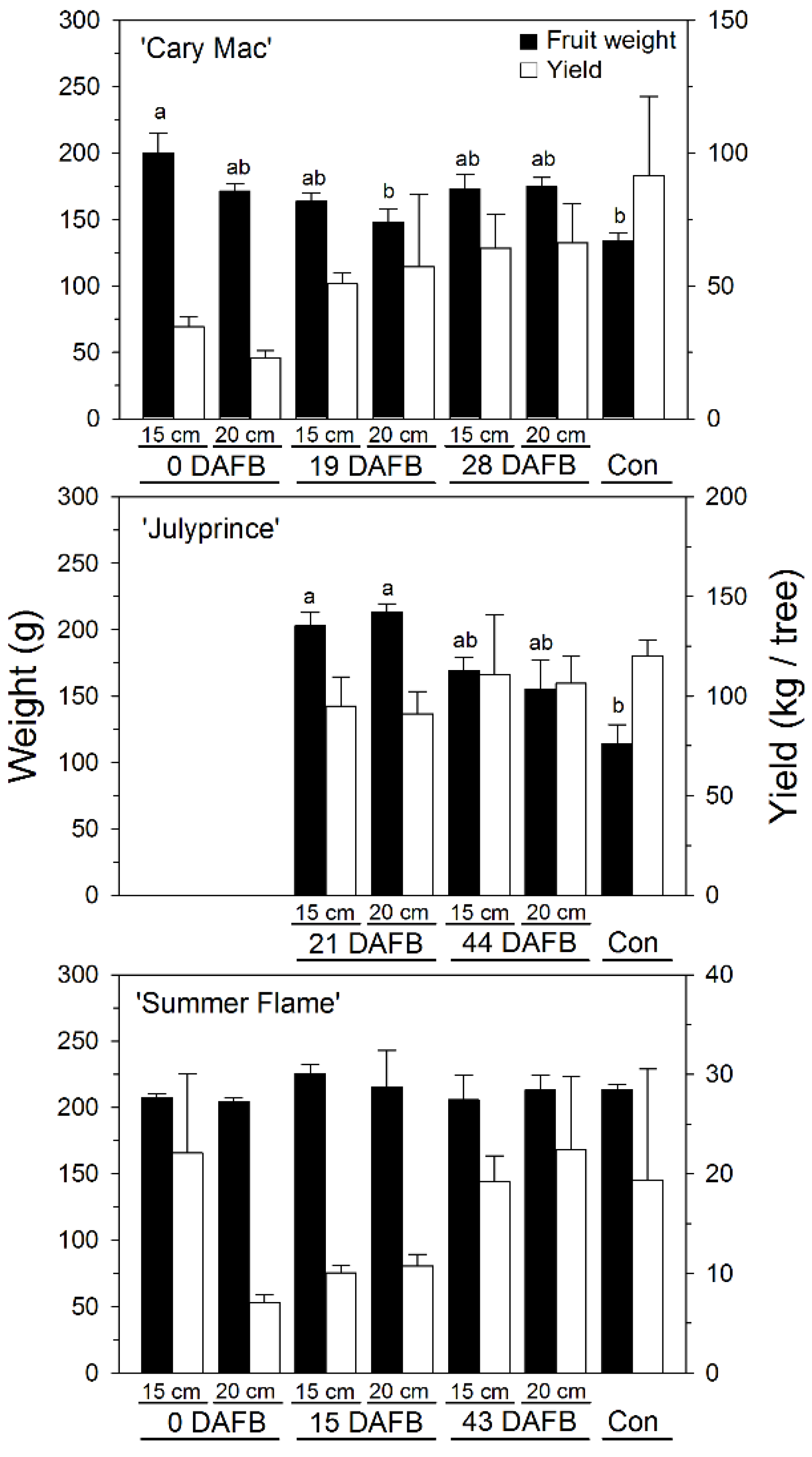 Horticulturae 06 00041 g002 Horticulturae 06 00041 g002