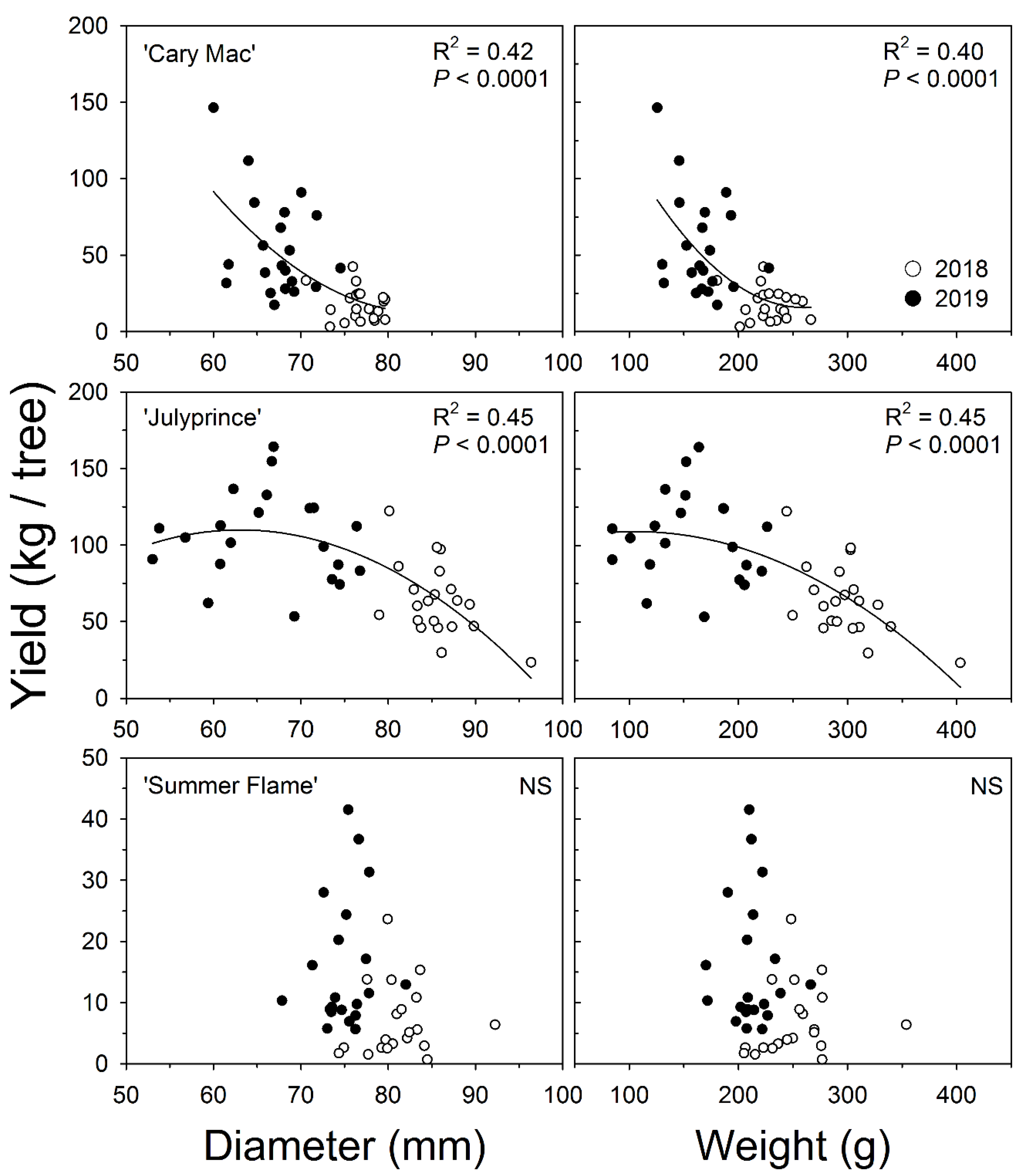 Horticulturae 06 00041 g004 Horticulturae 06 00041 g004