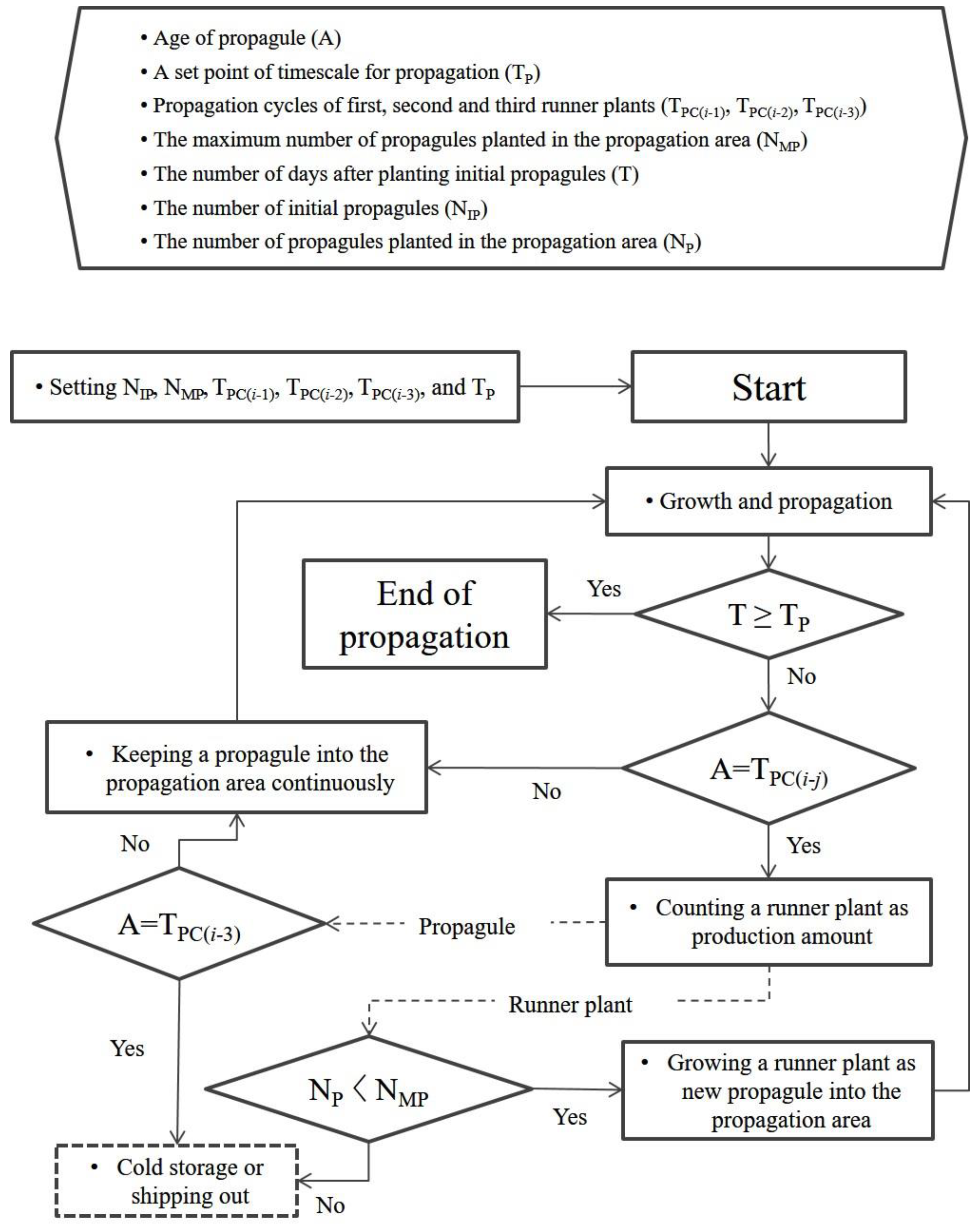Horticulturae 06 00063 g002
