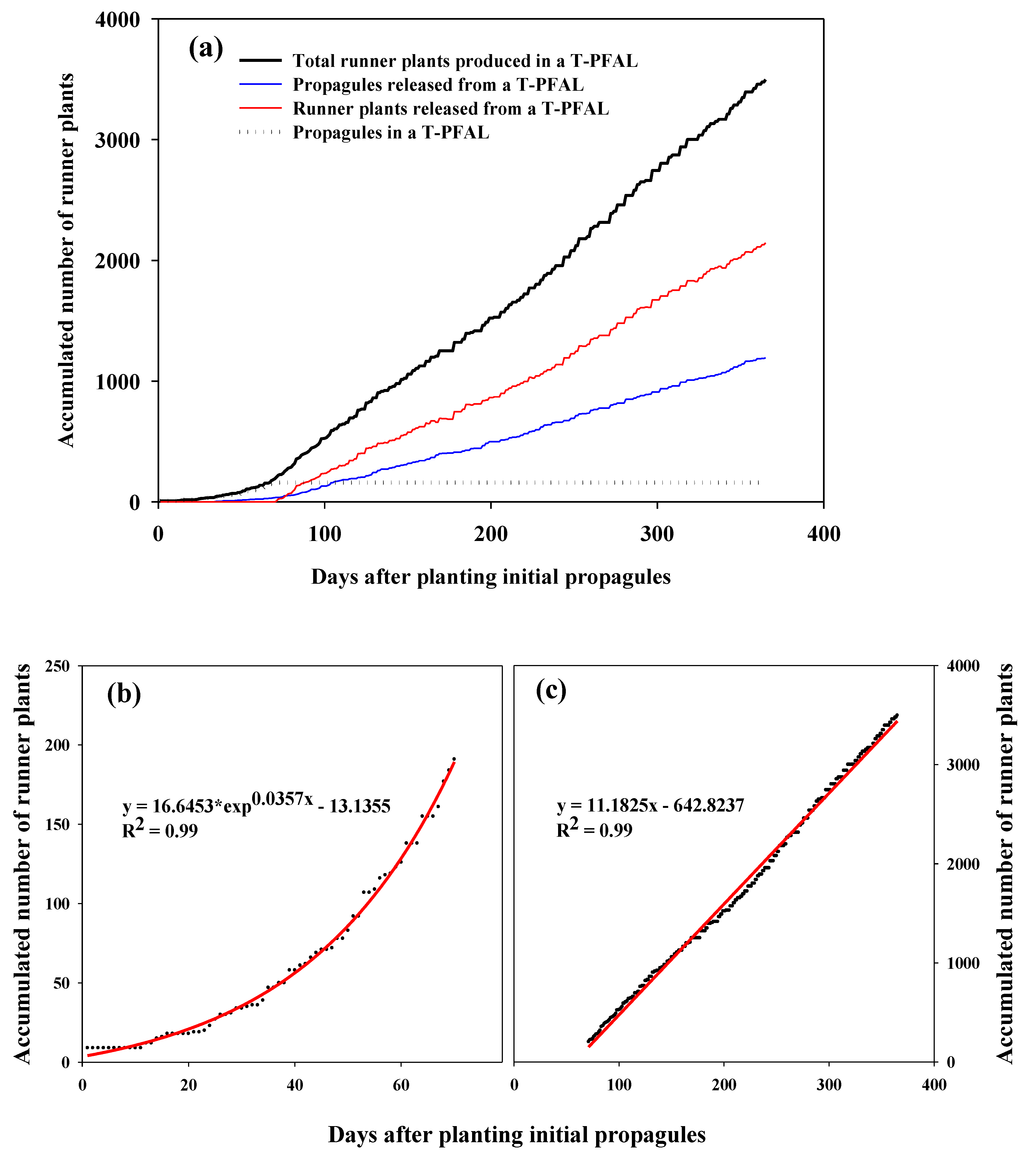 Horticulturae 06 00063 g003