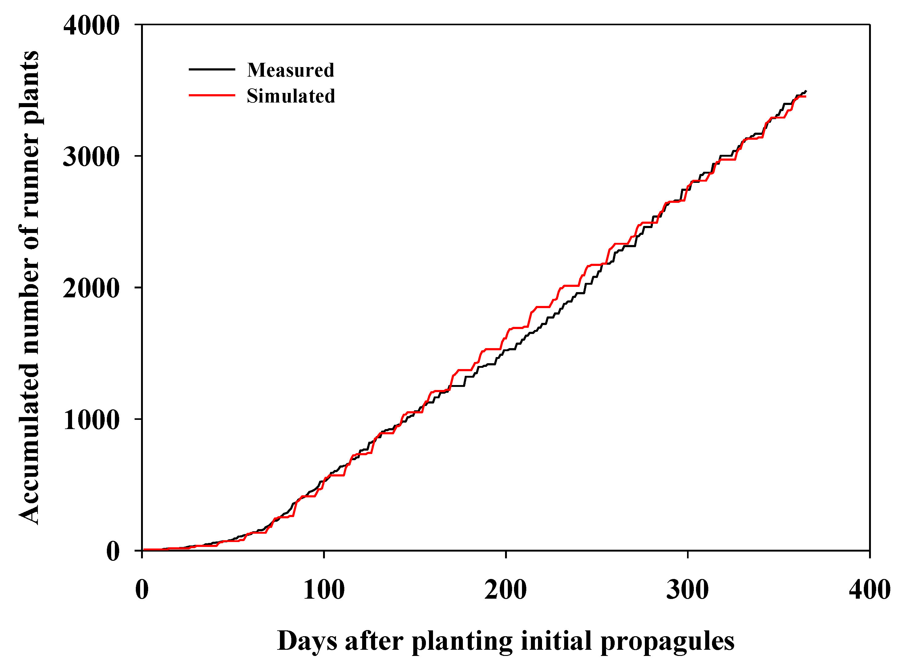 Horticulturae 06 00063 g004