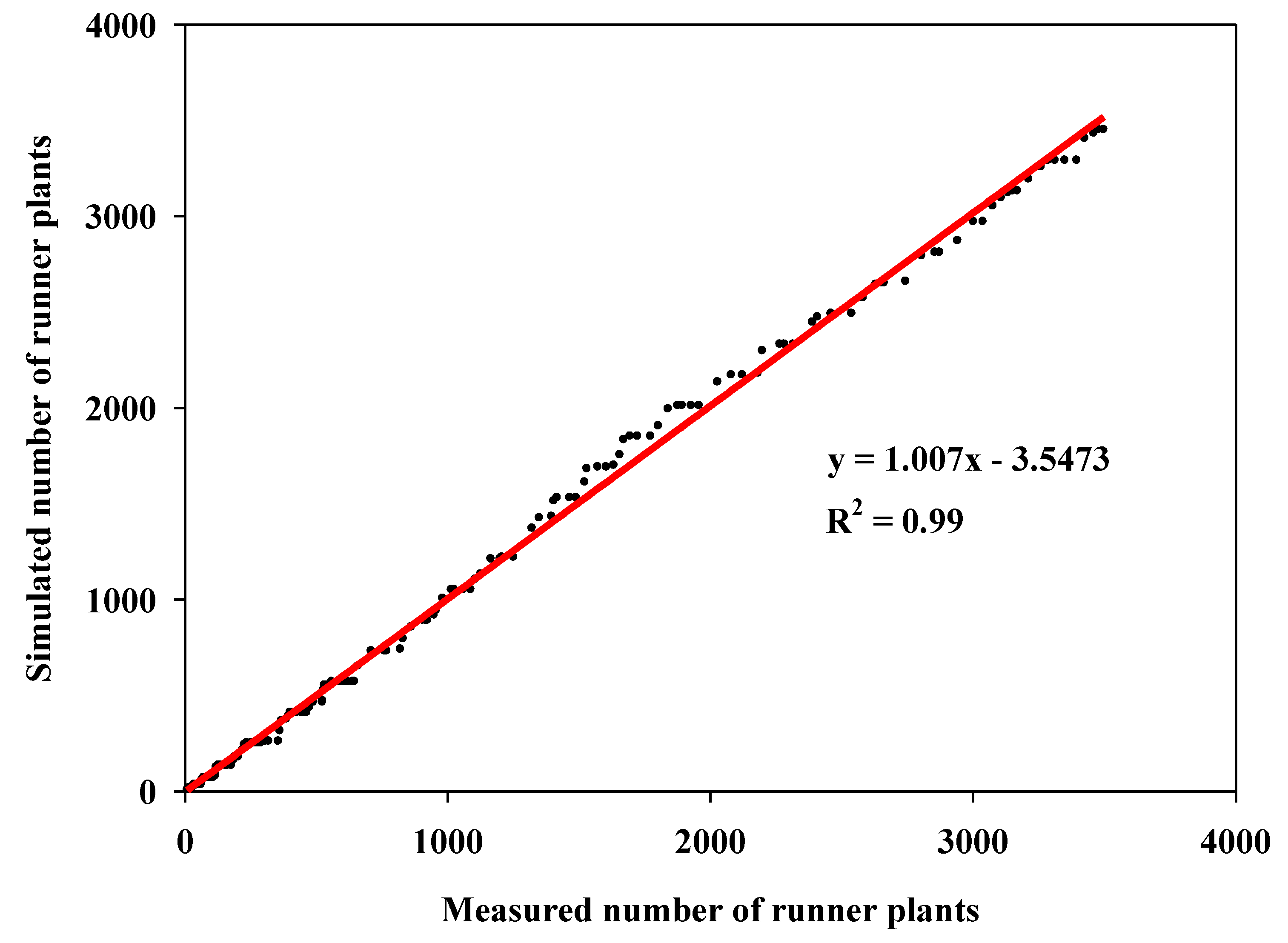 Horticulturae 06 00063 g005