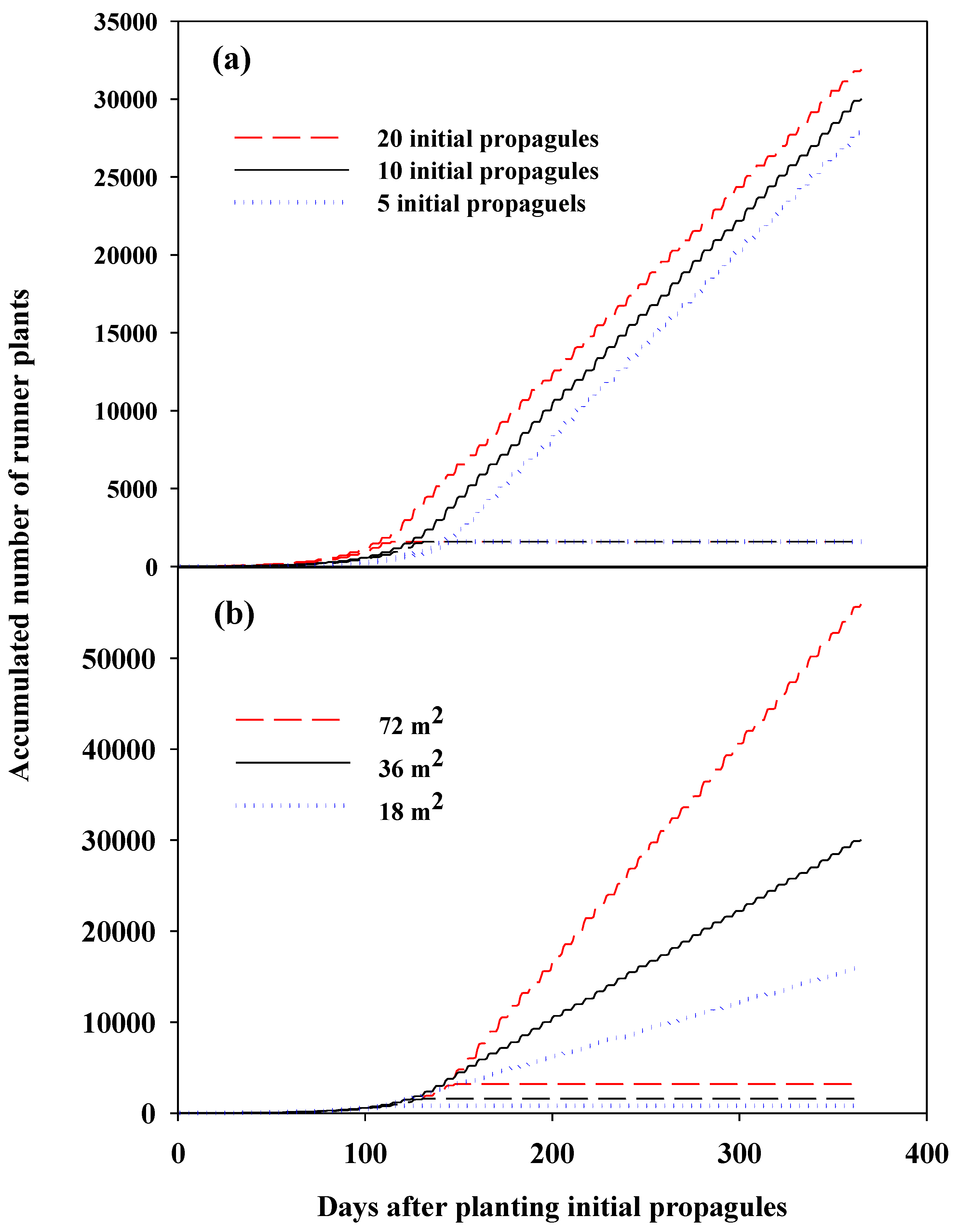 Horticulturae 06 00063 g006