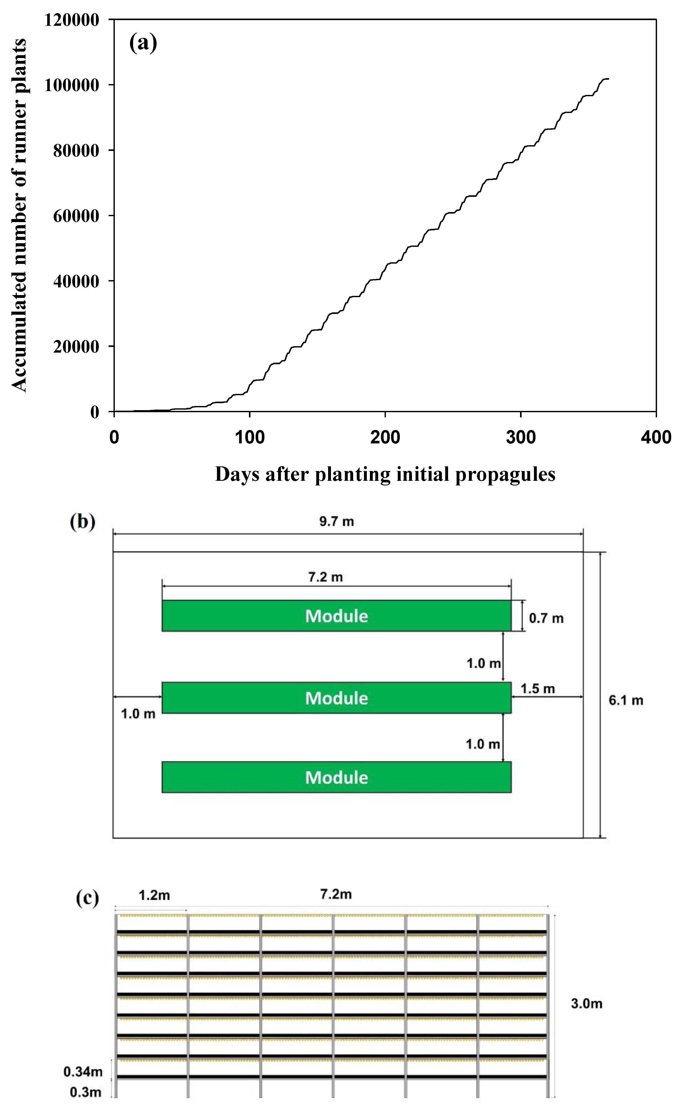 Horticulturae 06 00063 g007