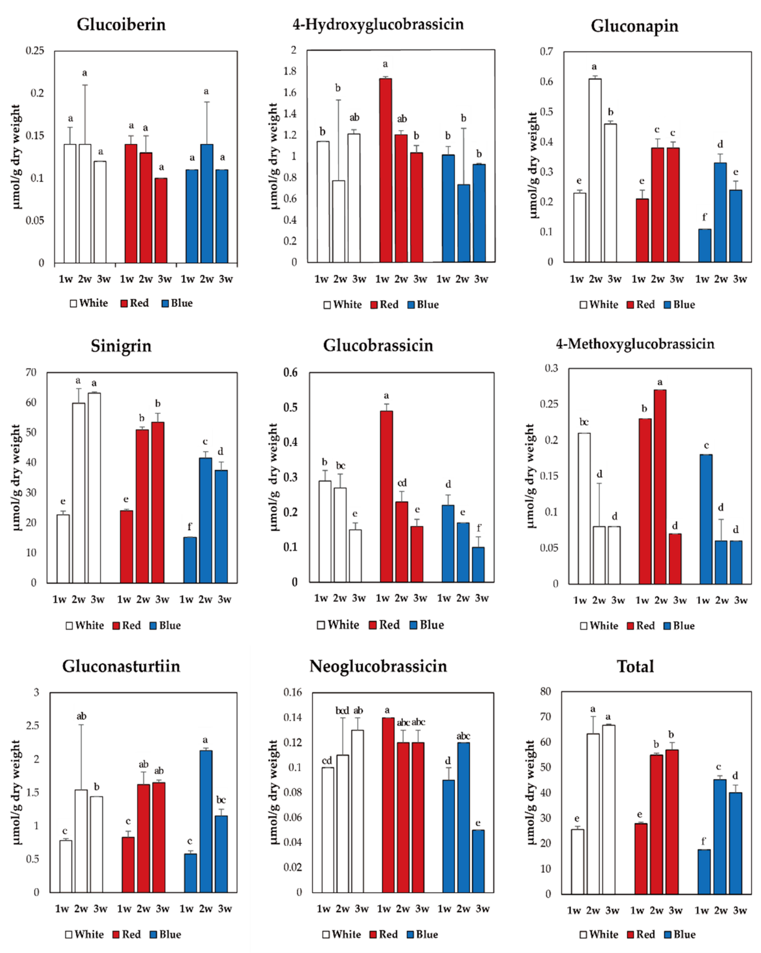 Horticulturae 06 00077 g002