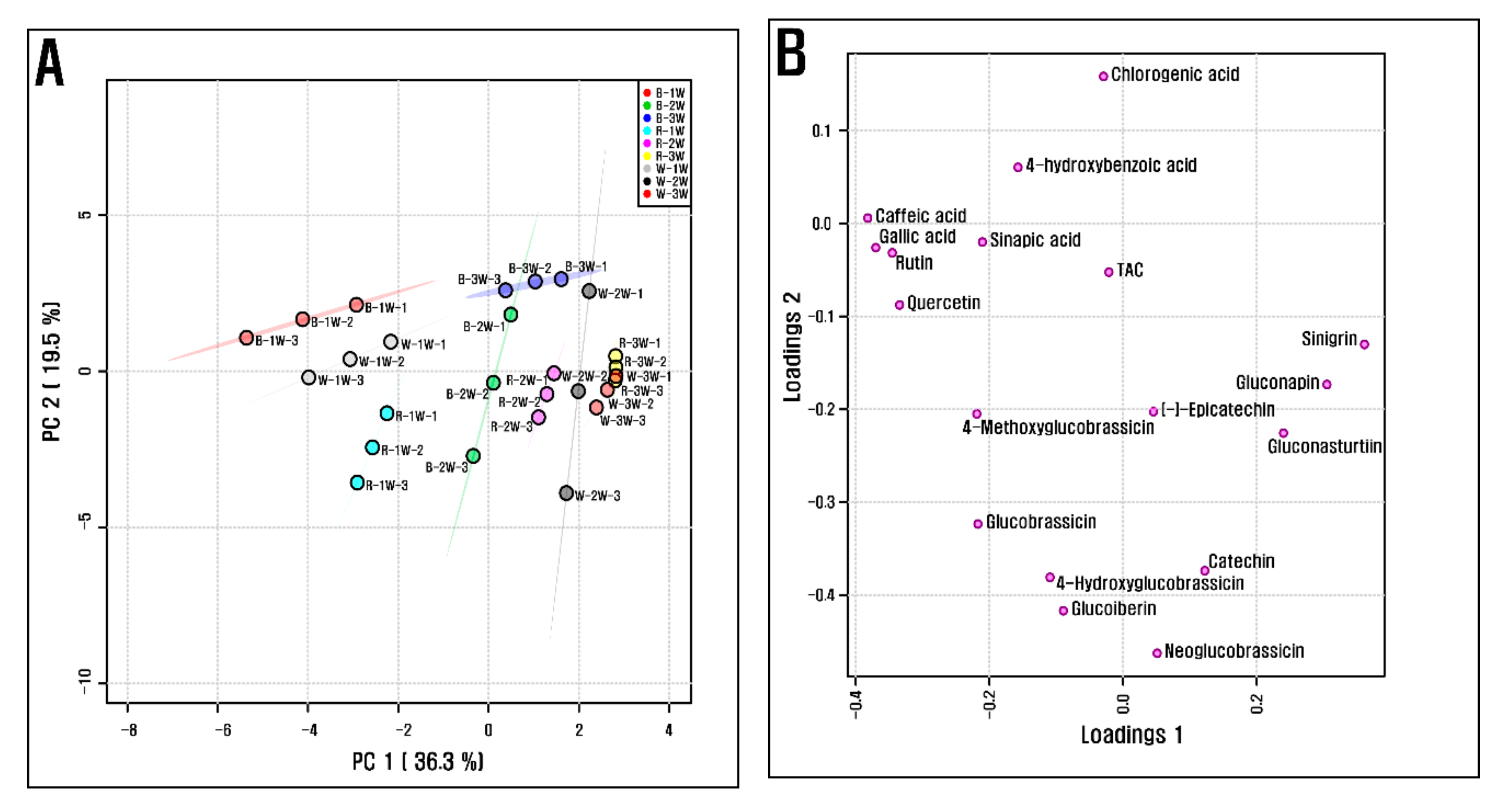 Horticulturae 06 00077 g005