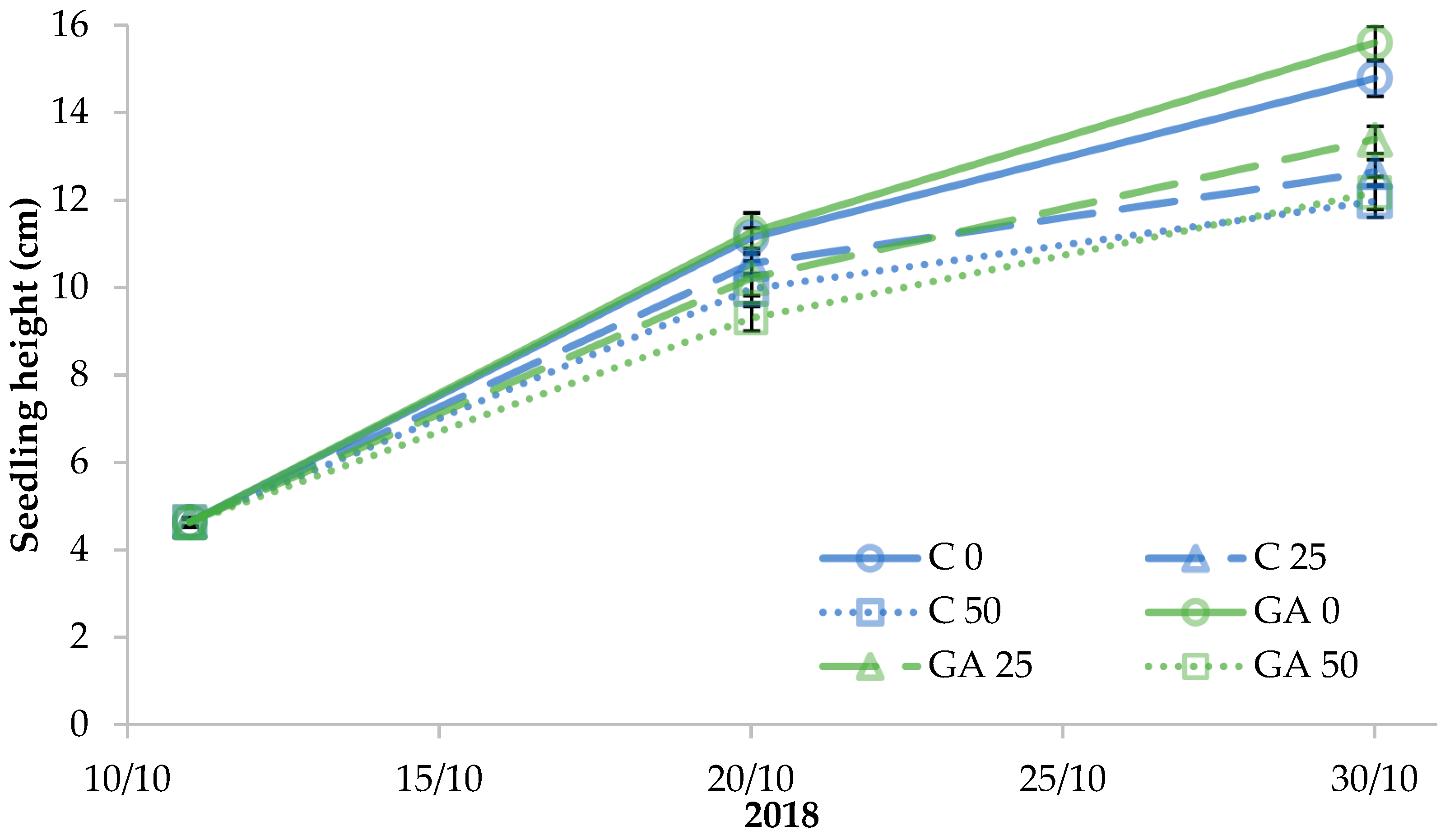 Horticulturae 06 00093 g002 Horticulturae 06 00093 g002