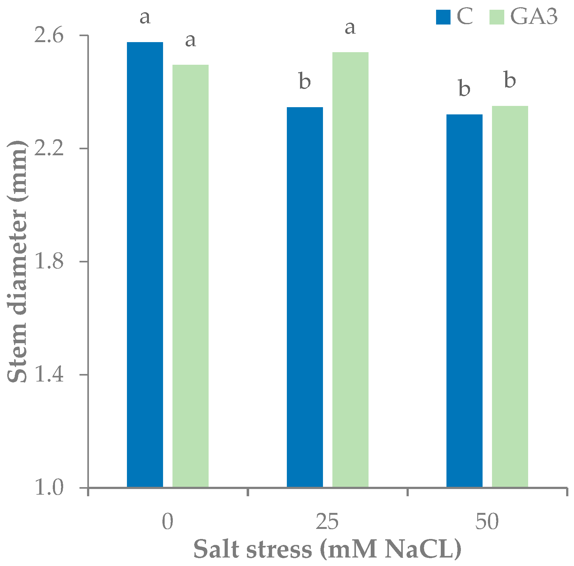 Horticulturae 06 00093 g003 Horticulturae 06 00093 g003