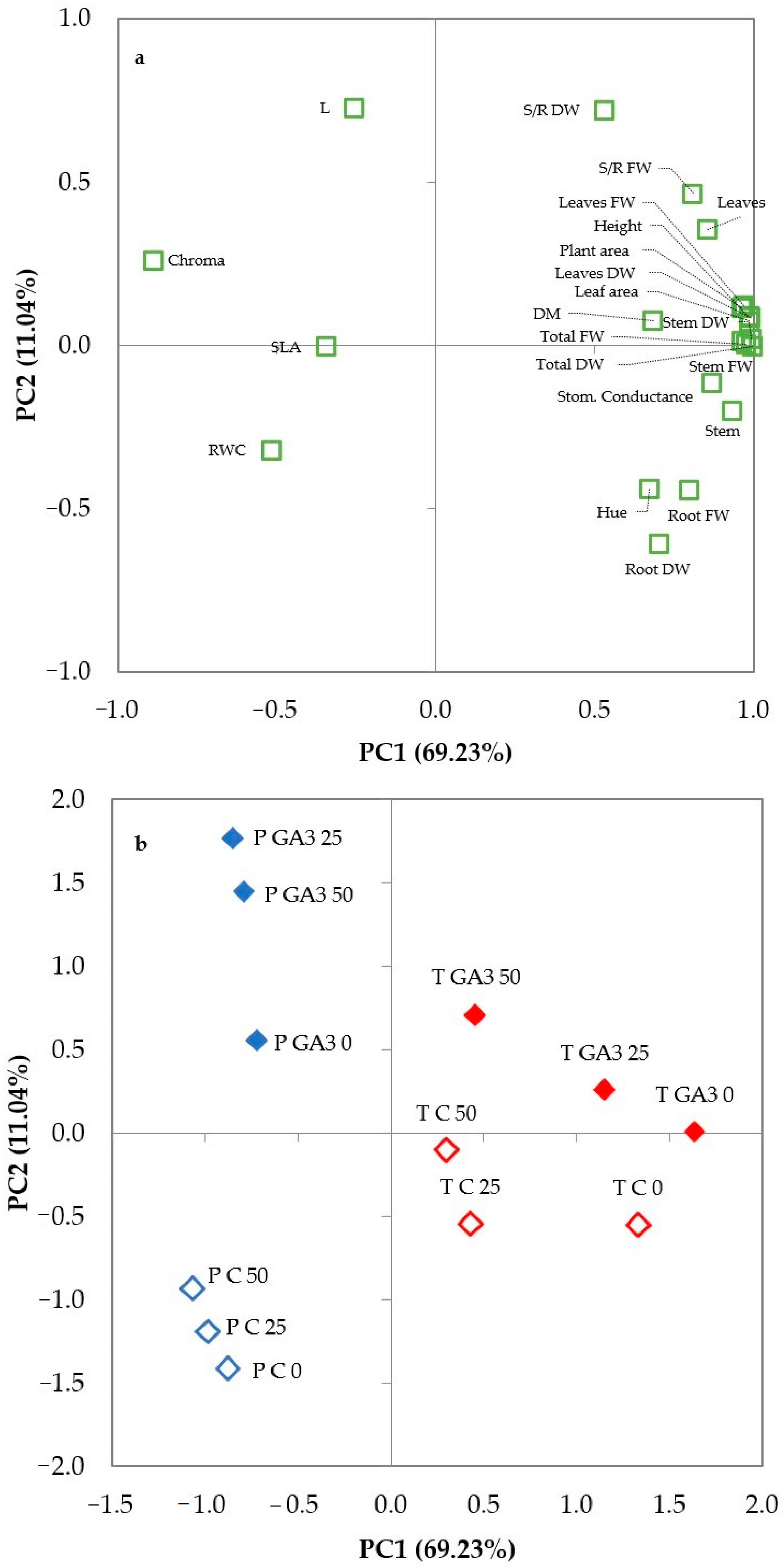 Horticulturae 06 00093 g010 Horticulturae 06 00093 g010