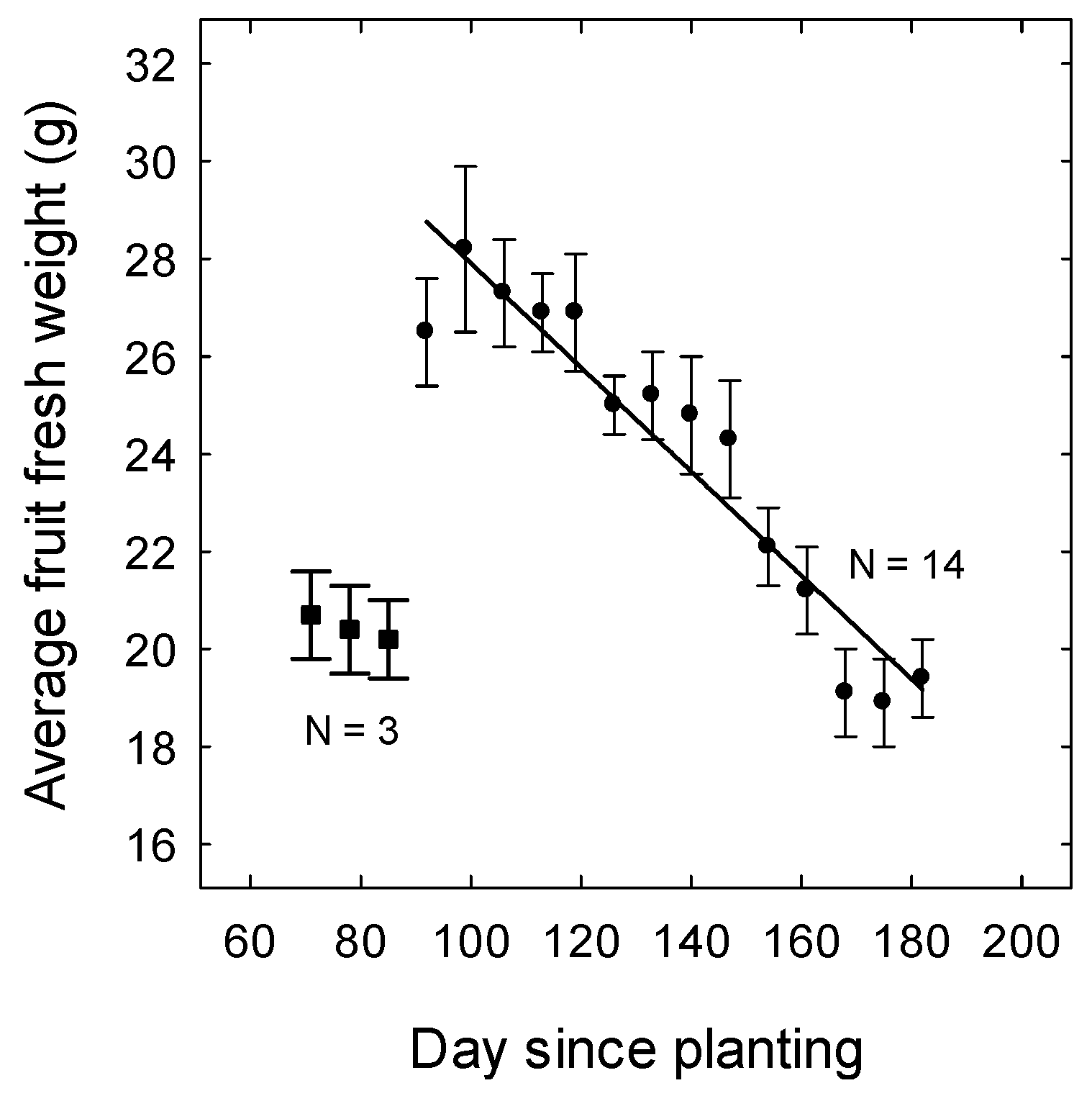 Horticulturae 07 00034 g002