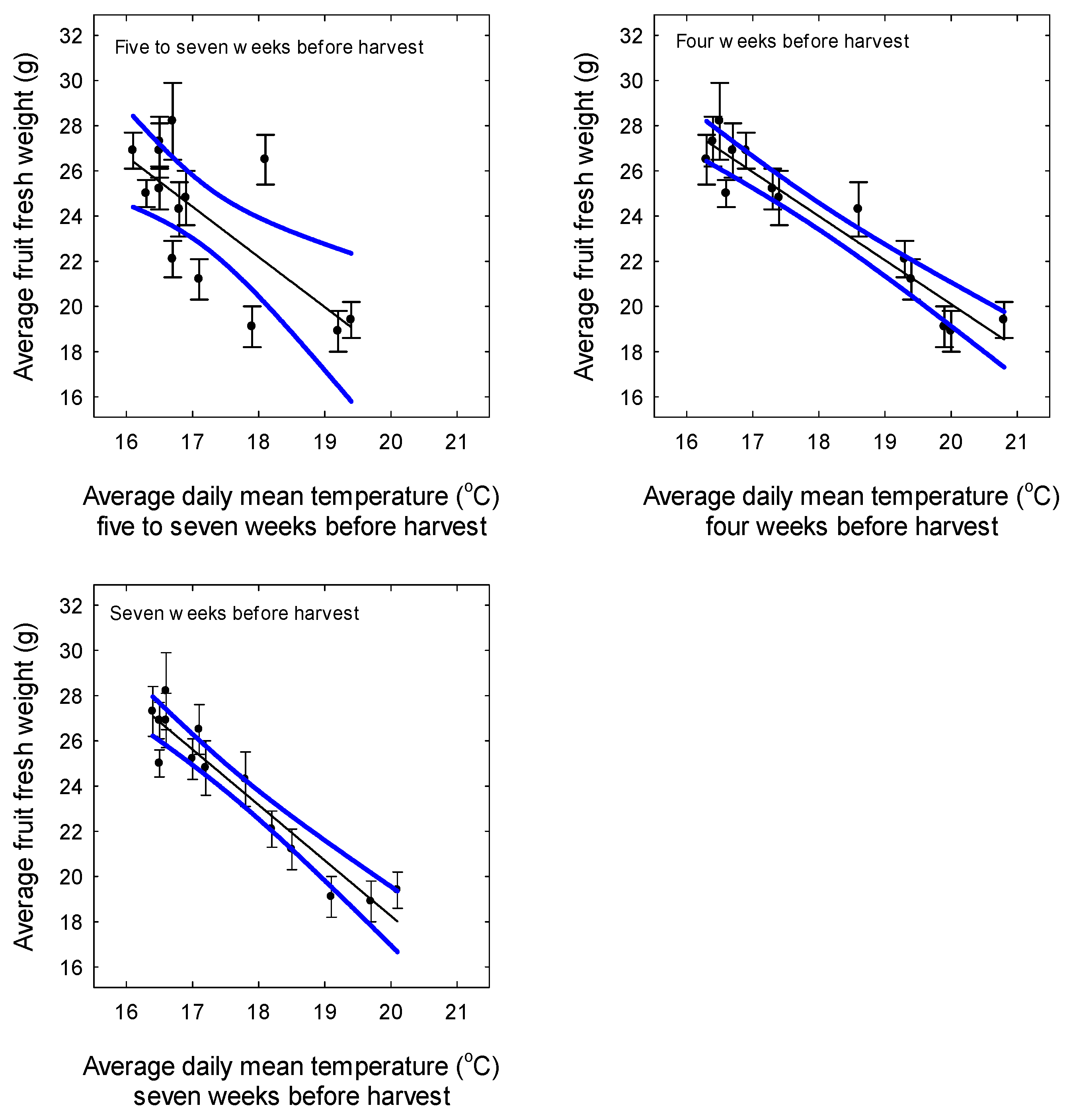 Horticulturae 07 00034 g003