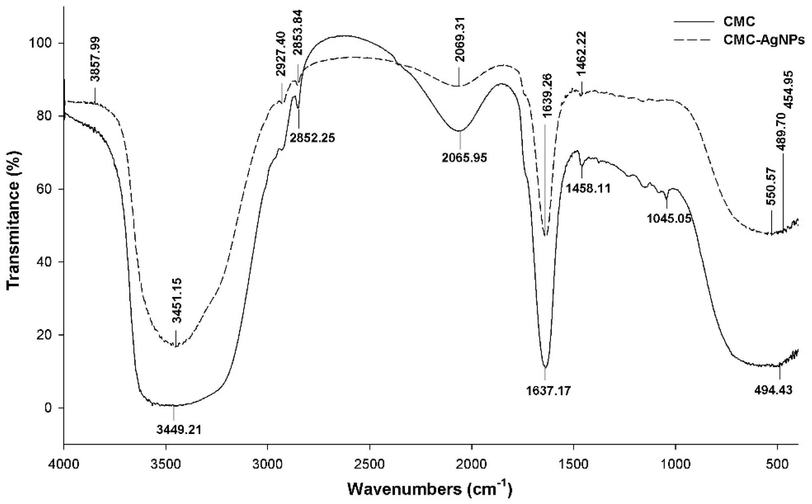 Horticulturae 07 00044 g003