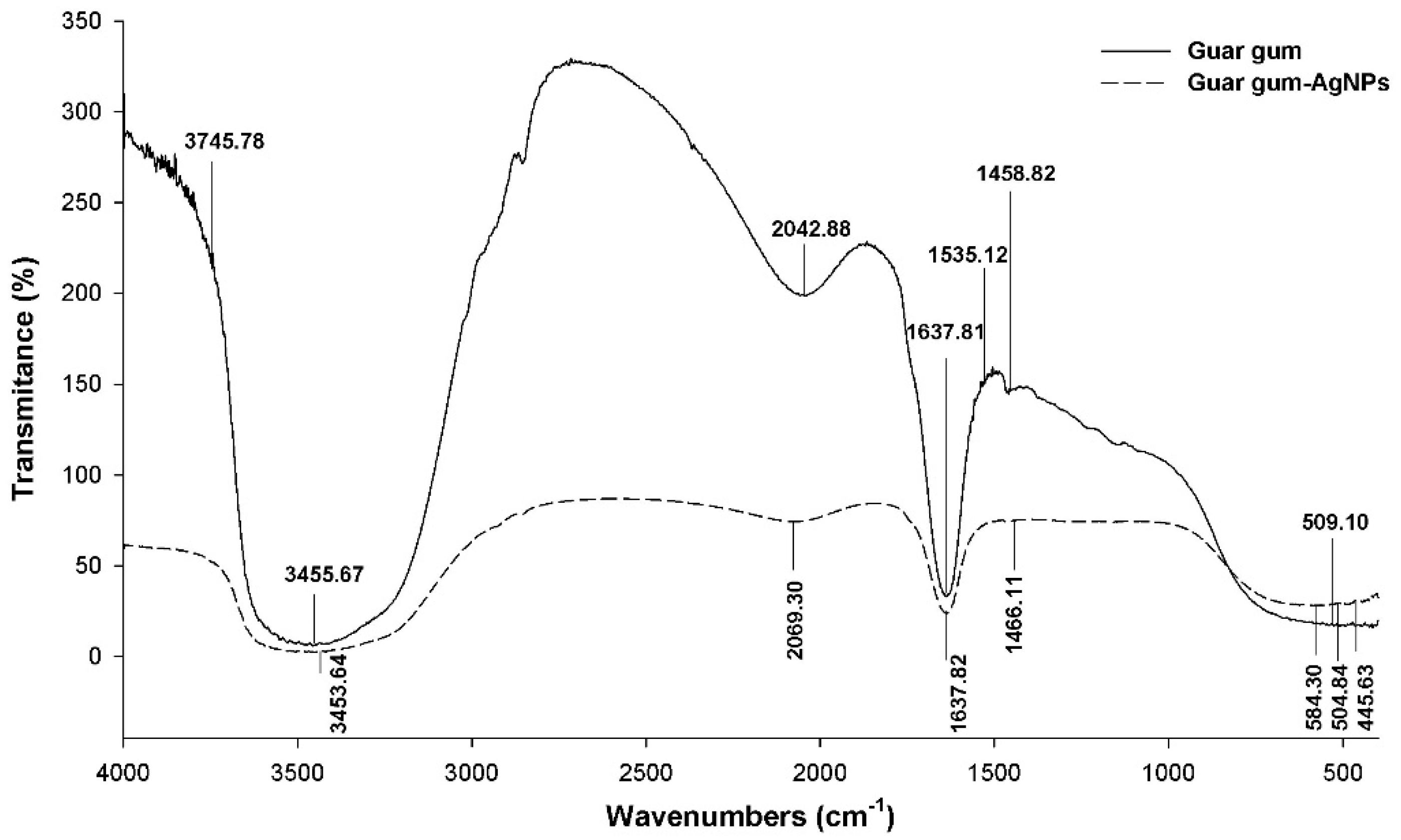 Horticulturae 07 00044 g004