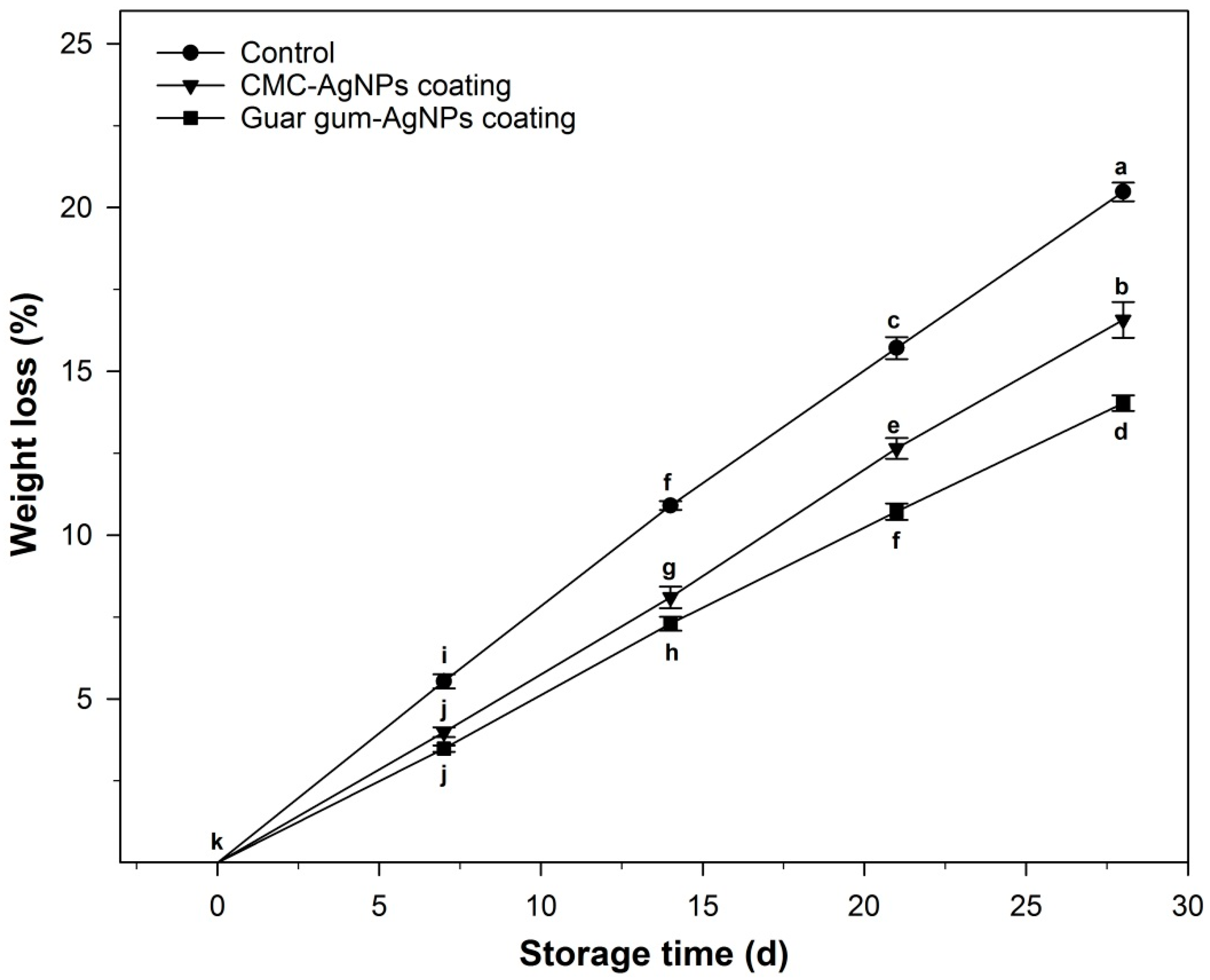 Horticulturae 07 00044 g005