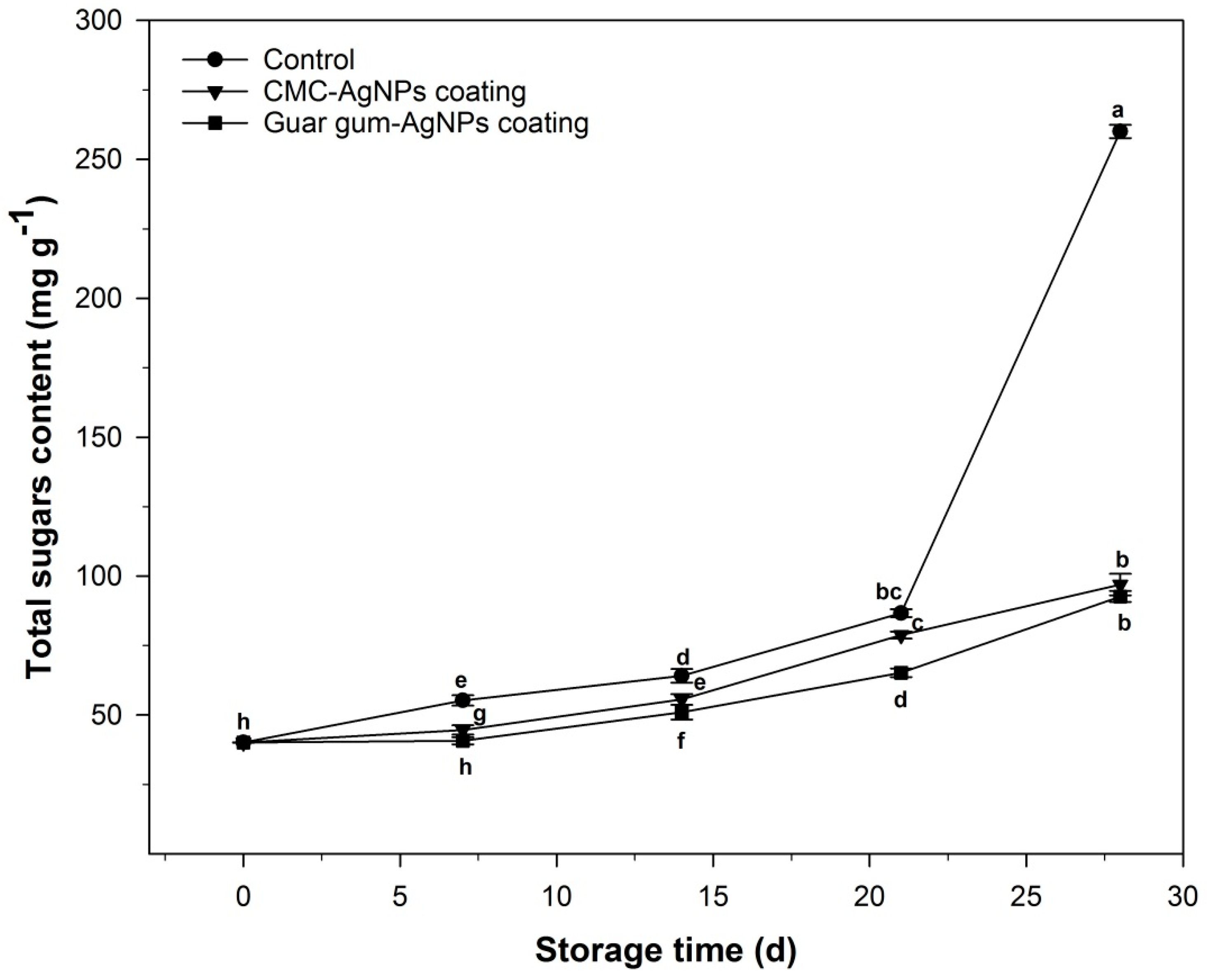 Horticulturae 07 00044 g011
