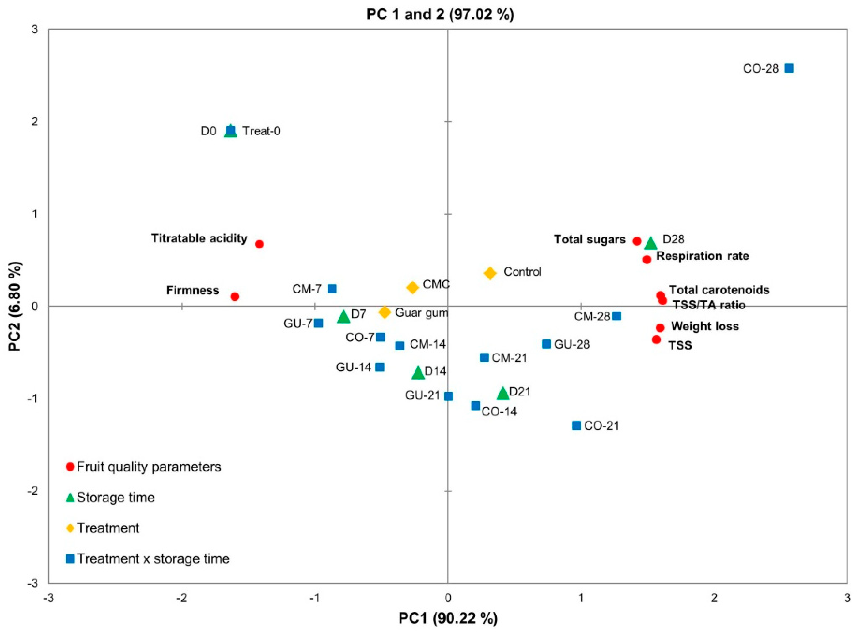 Horticulturae 07 00044 g013