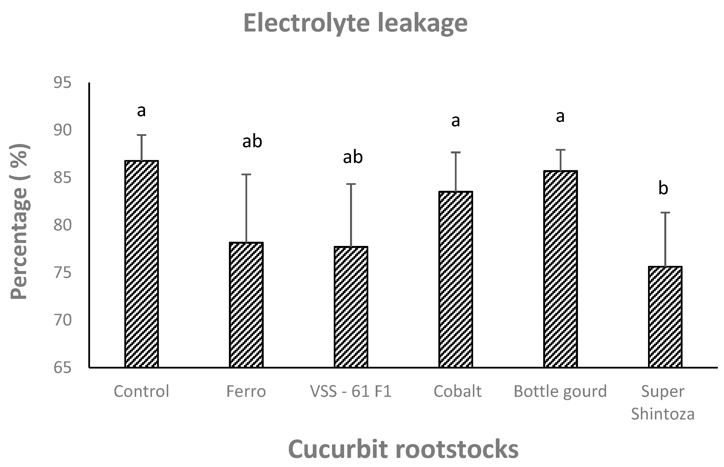 Horticulturae 07 00061 g002