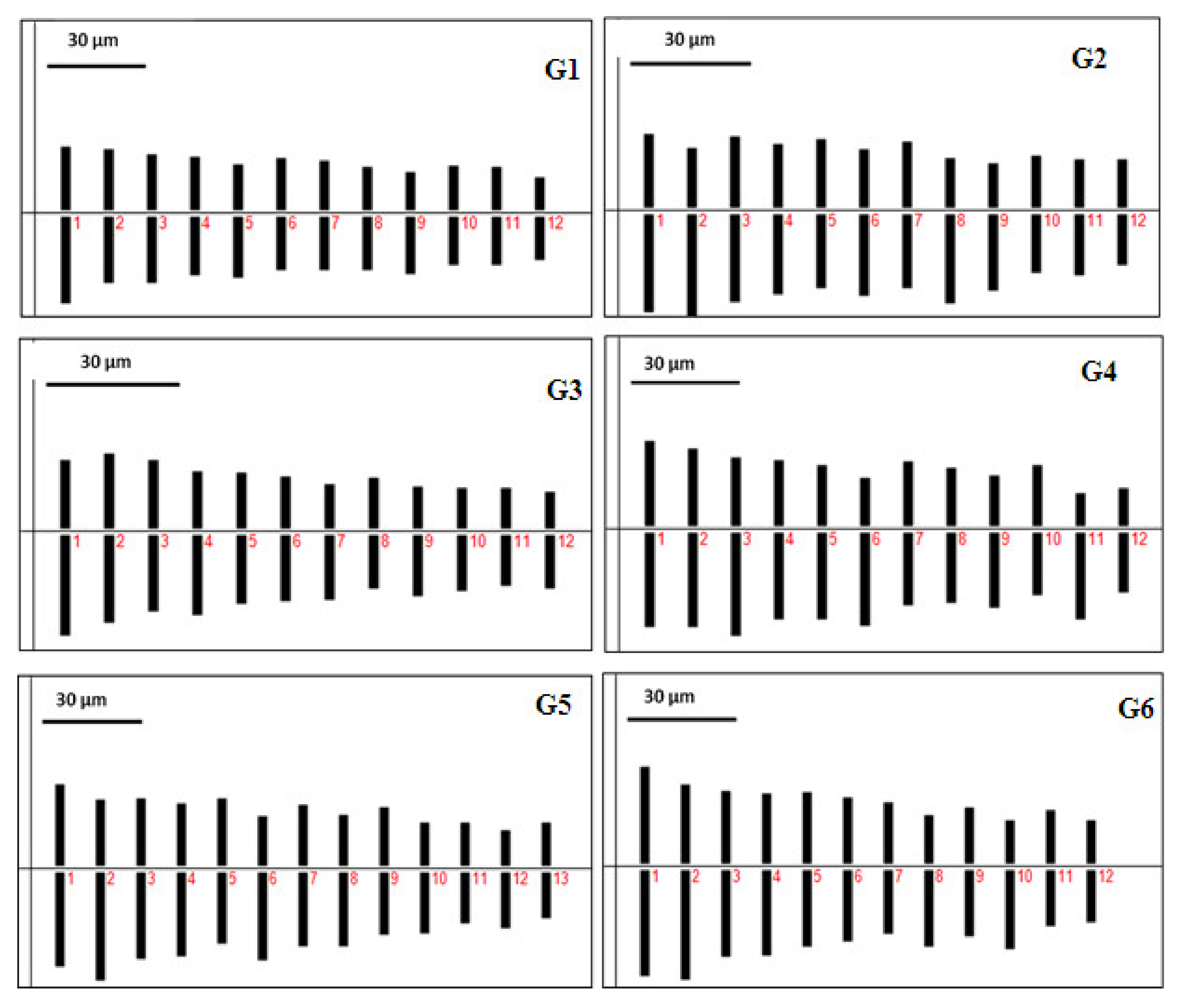 Horticulturae 07 00065 g004