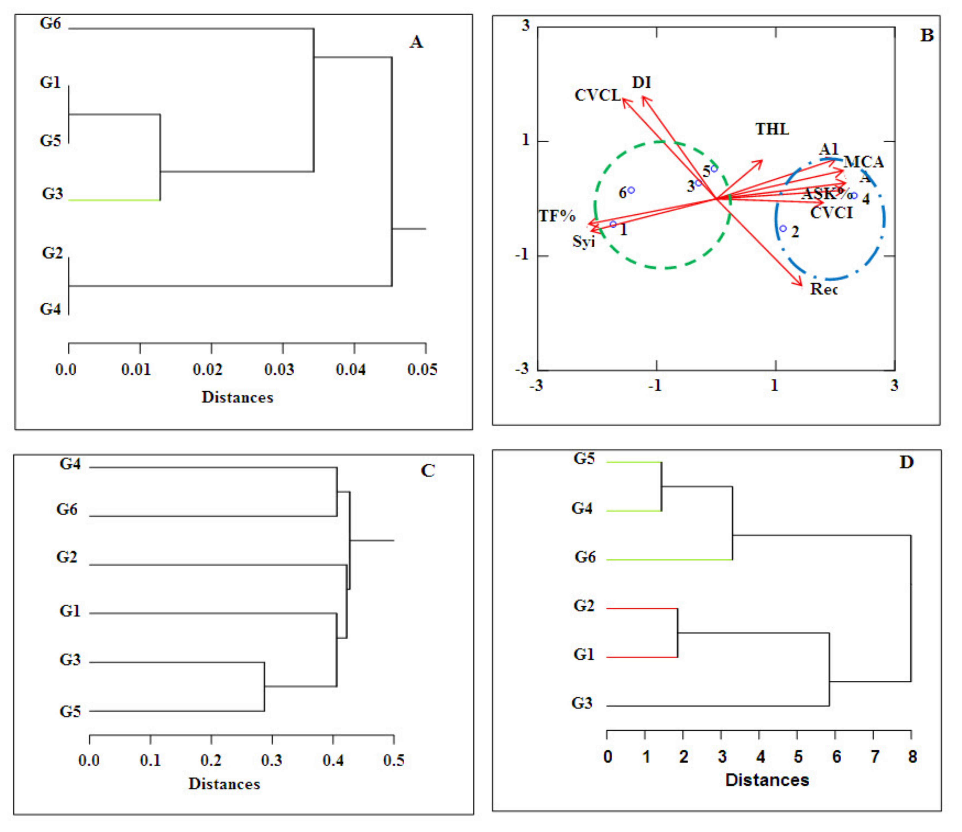 Horticulturae 07 00065 g005